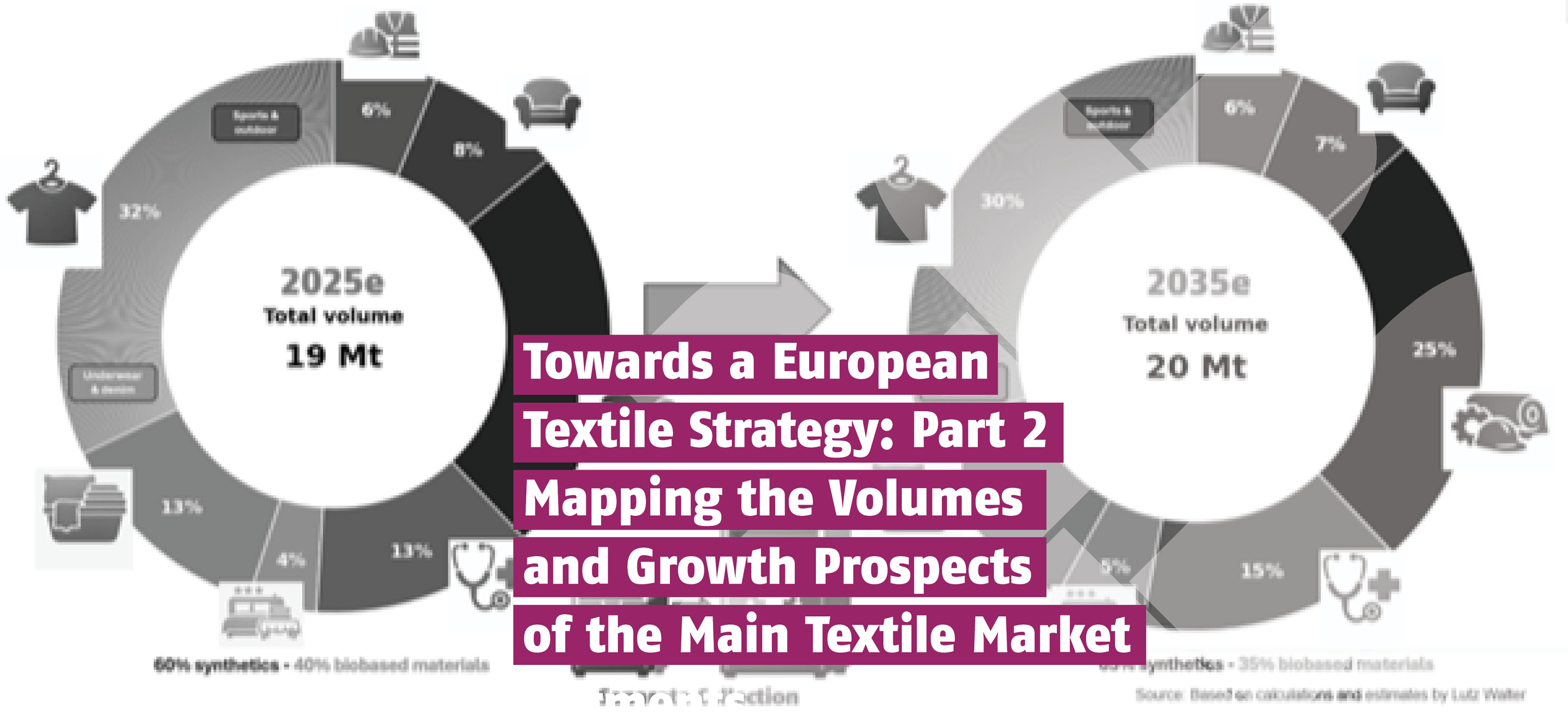 Towards a European Textile Strategy: Part 2 – Mapping the Volumes and Growth Prospects of the Main Textile Market Segments