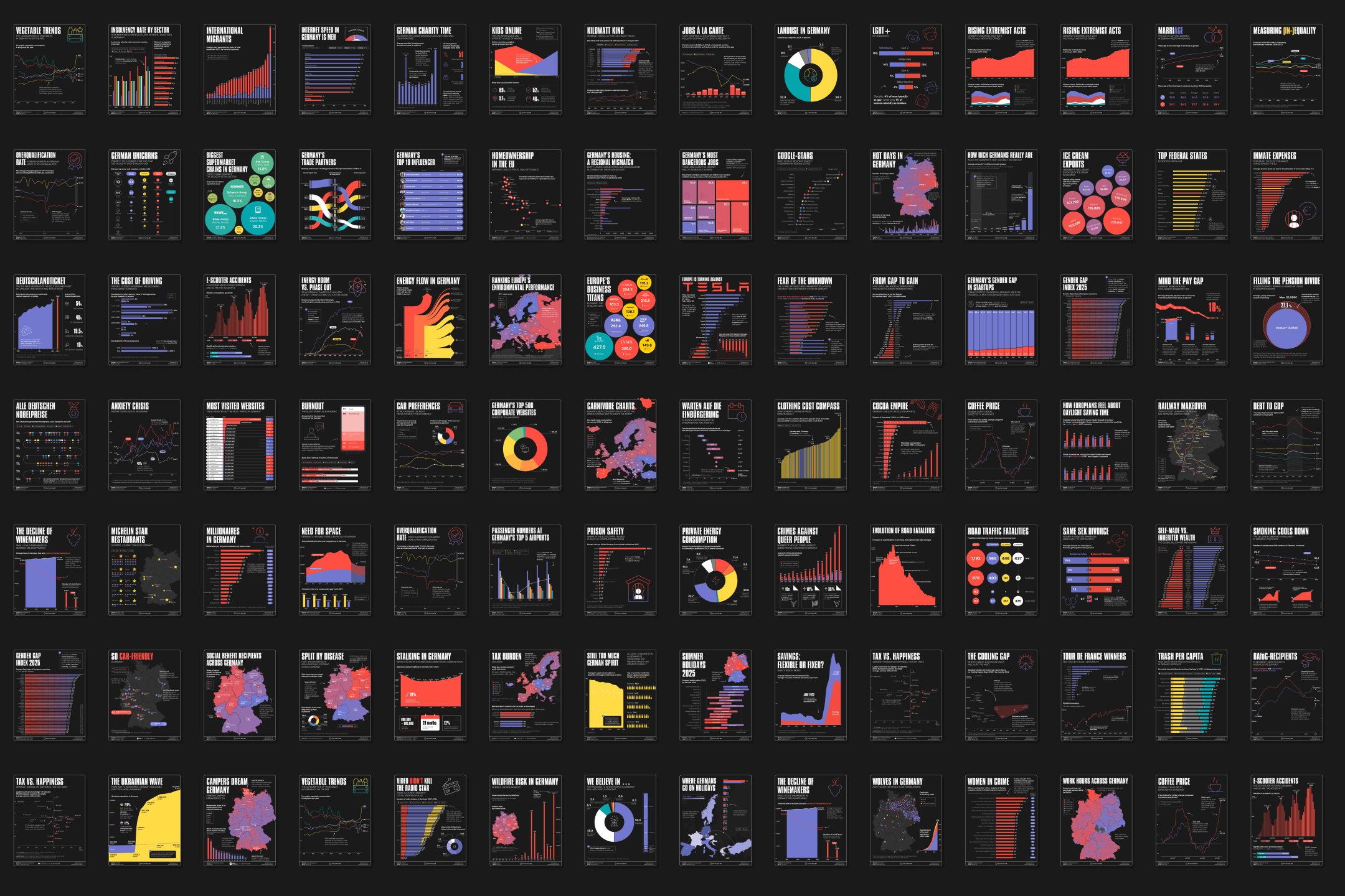 An overview collage of multiple infographic slides related to Germany, covering topics such as demographics, economy, social issues, and culture, all with visual charts and graphs in a dark background style.