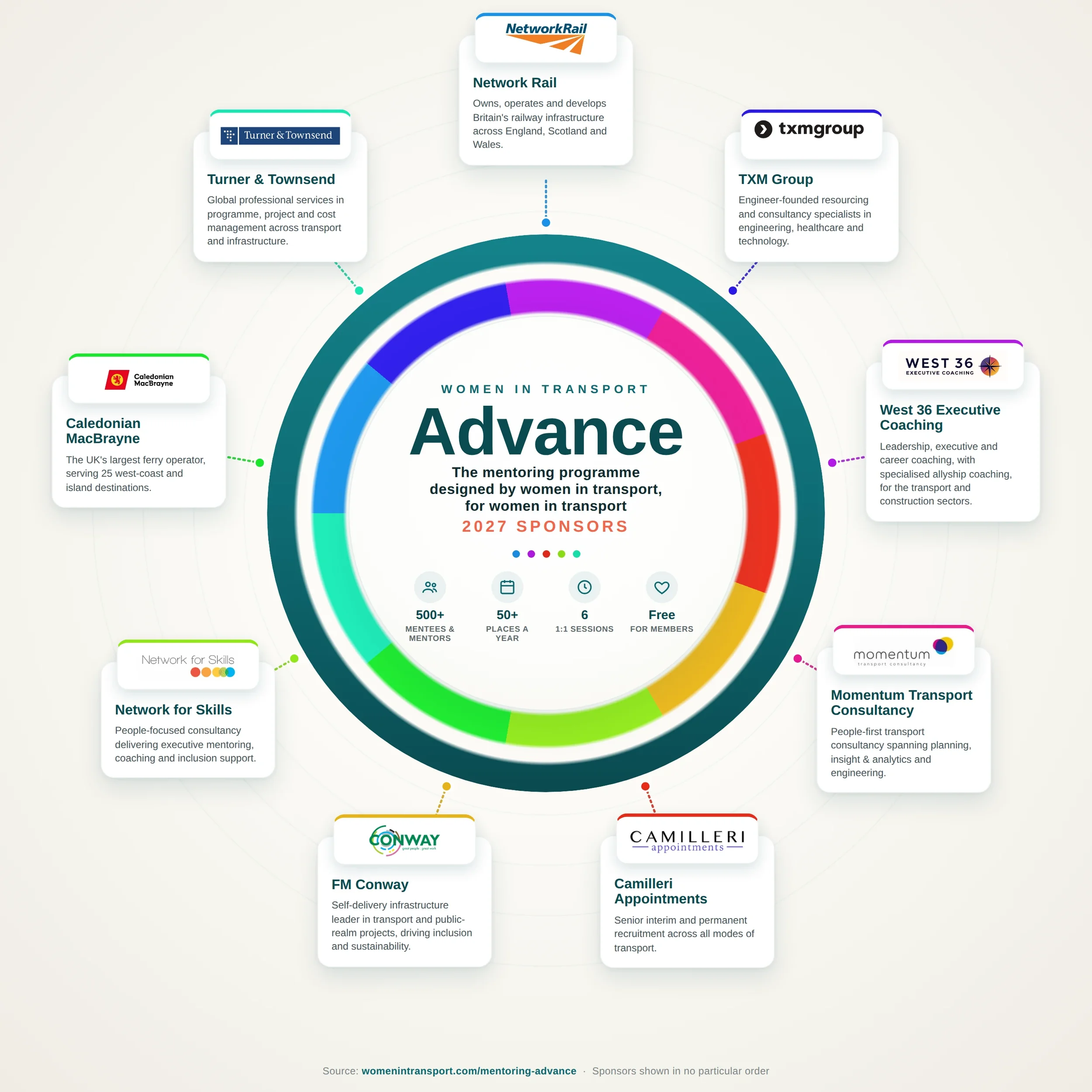 advance mentoring sponsors infographic 2027
