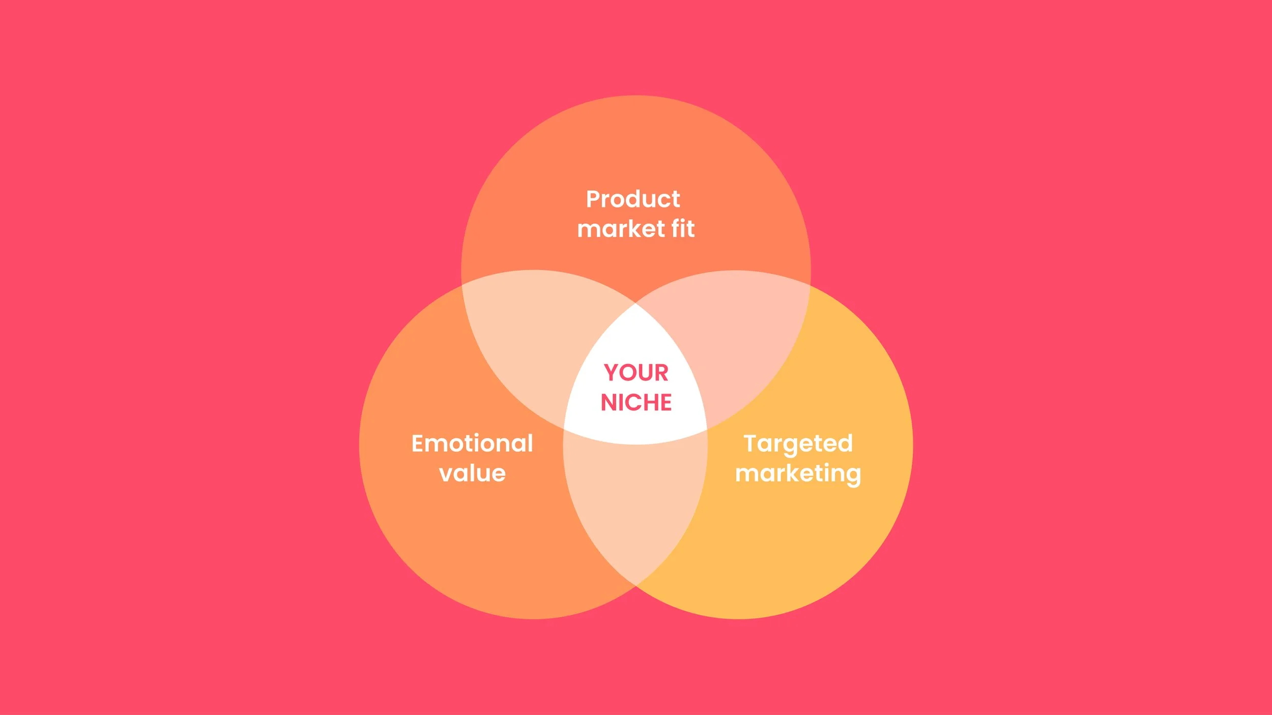 Ventzke Media - Blog Articles & Infographics