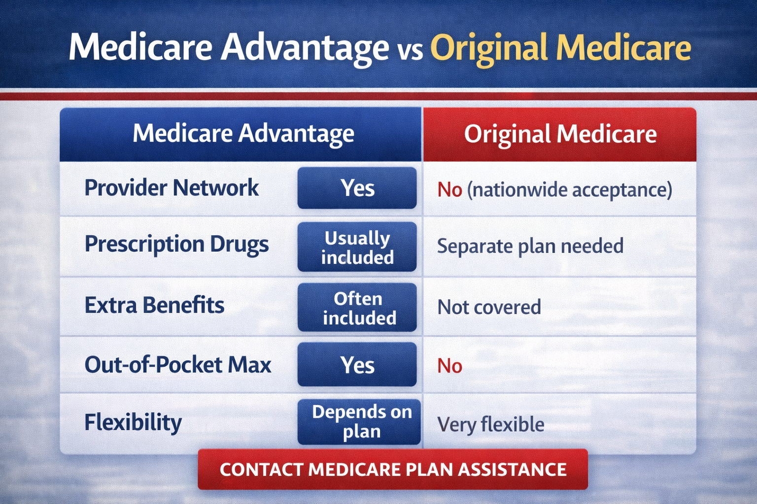 What Is Medicare Advantage and How Does It Work?