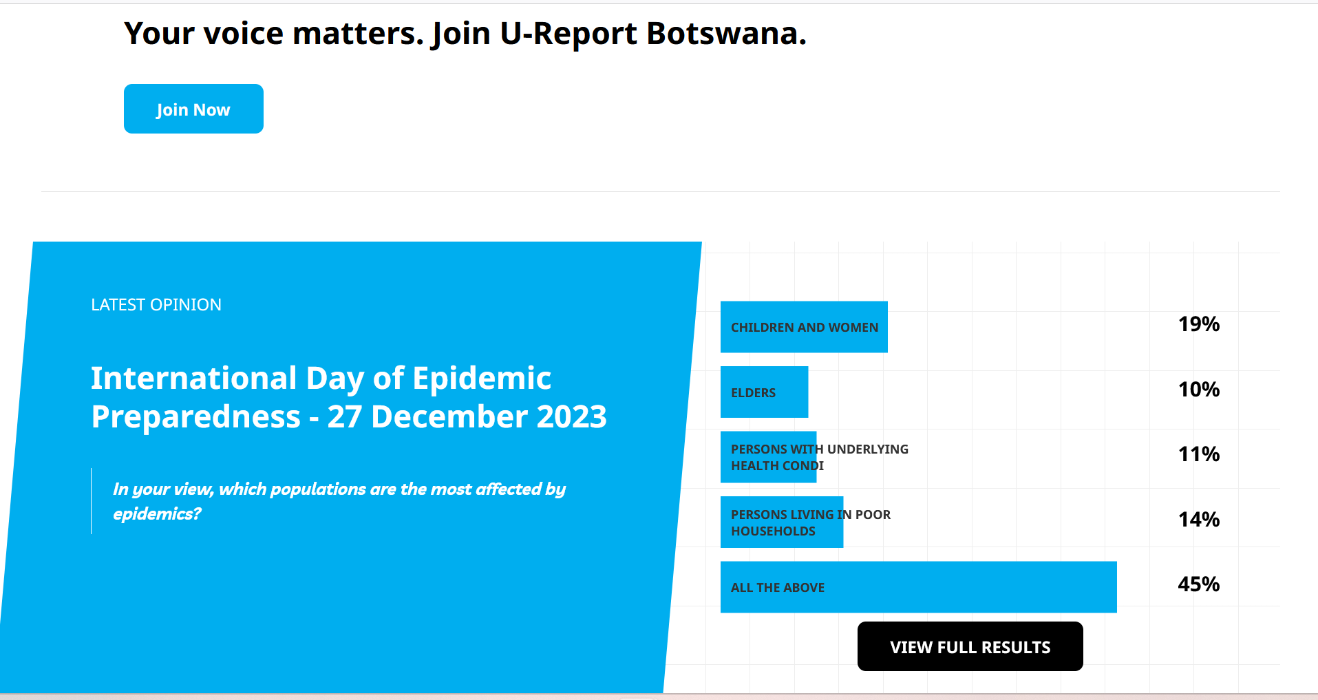 Screenshot of the U-Report Botswana platform showing live opinion polls and results