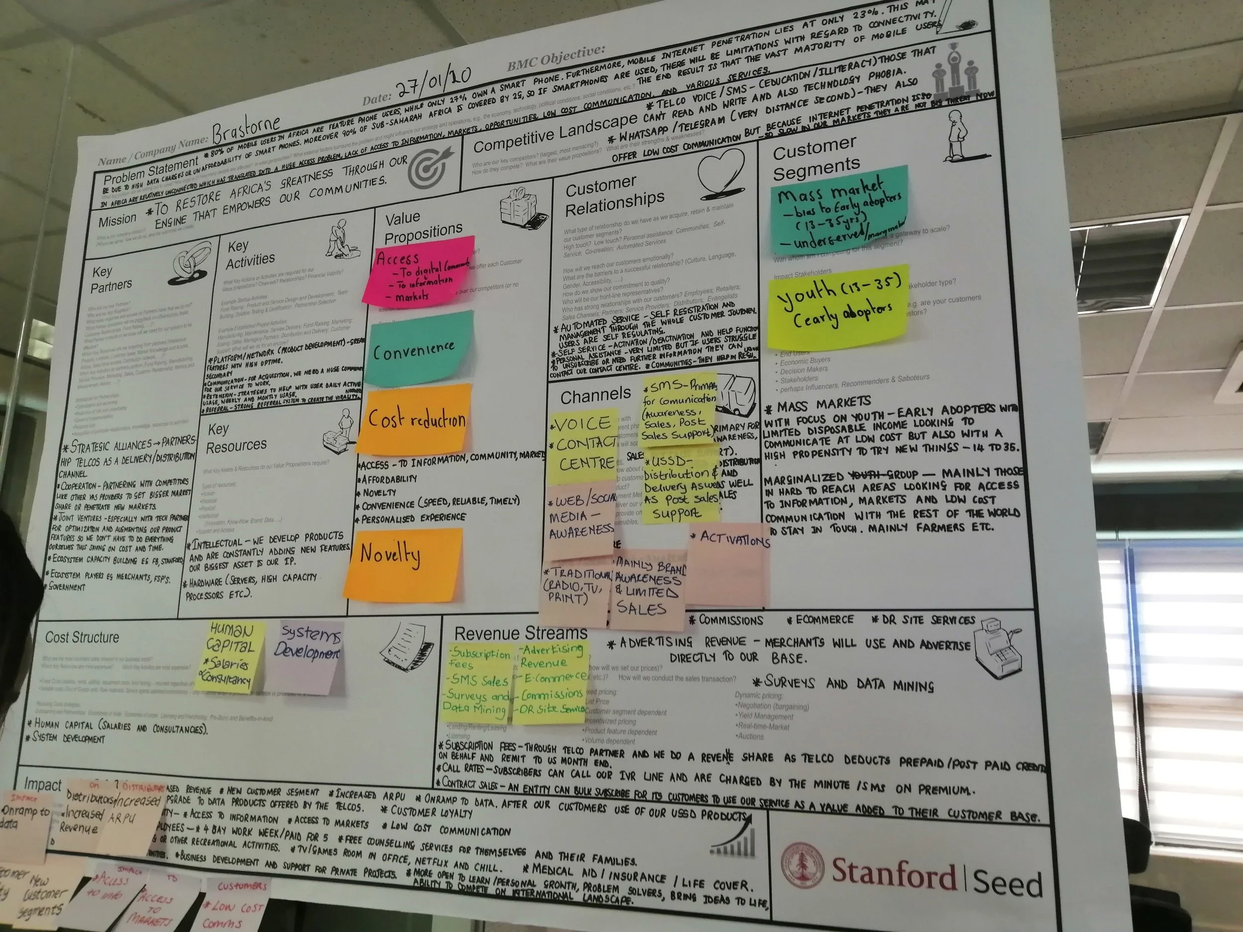 Stanford Seed business model canvas project visual