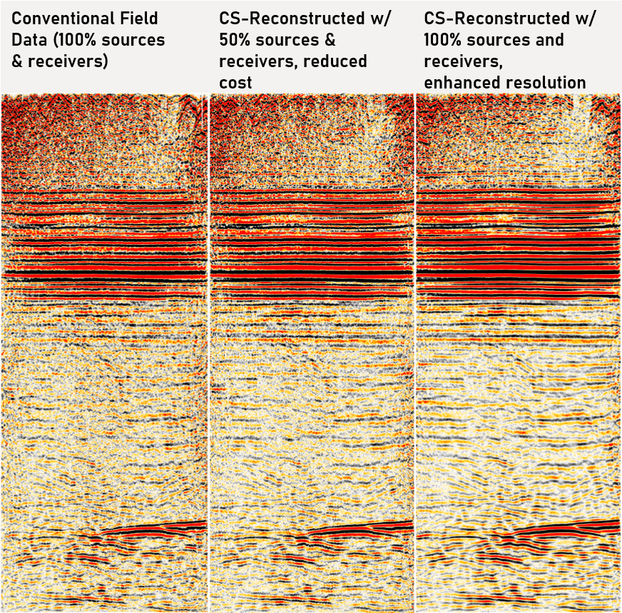 Compressive Seismic Acquisition & Reconstruction — In-Depth