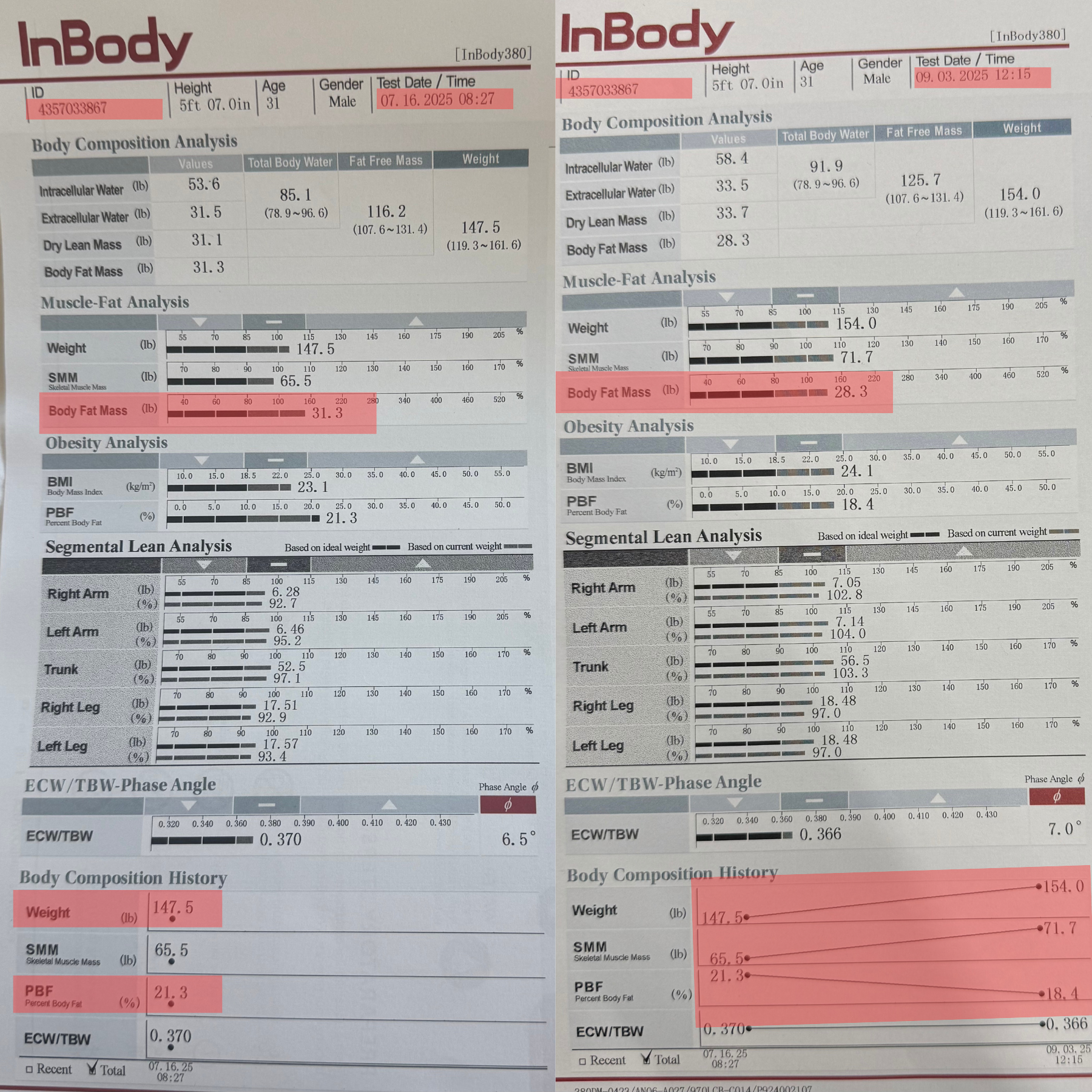 Two side-by-side health report sheets showing body composition analysis, obesity analysis, segmental lean analysis, and body history data, with highlighted sections in pink and red.
