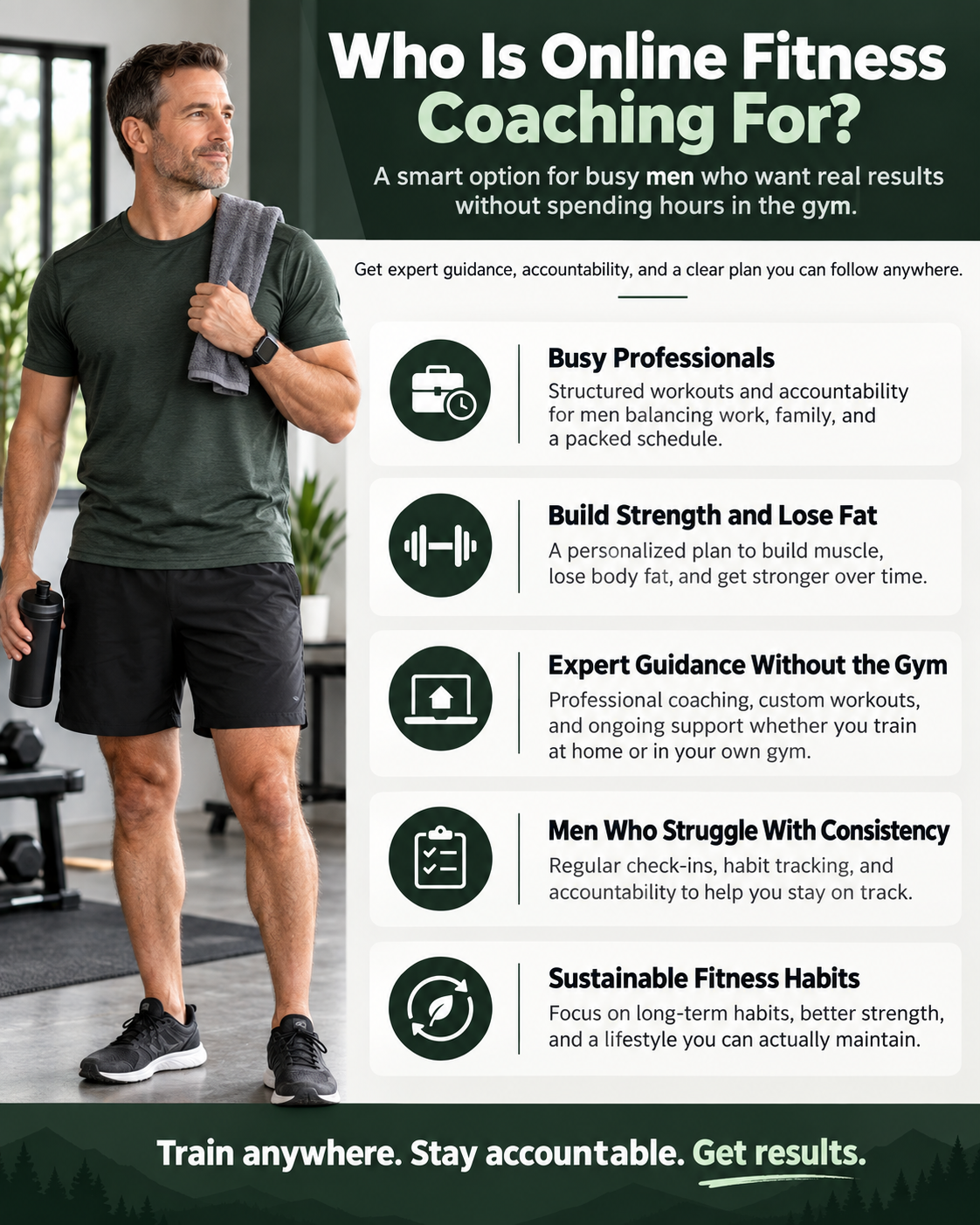 Promotional poster for online fitness coaching featuring a middle-aged man in workout clothes holding a water bottle, with the headline "Who Is Online Fitness Coaching For?" and text describing the benefits for busy men, including expert guidance, strength building, and habit tracking.