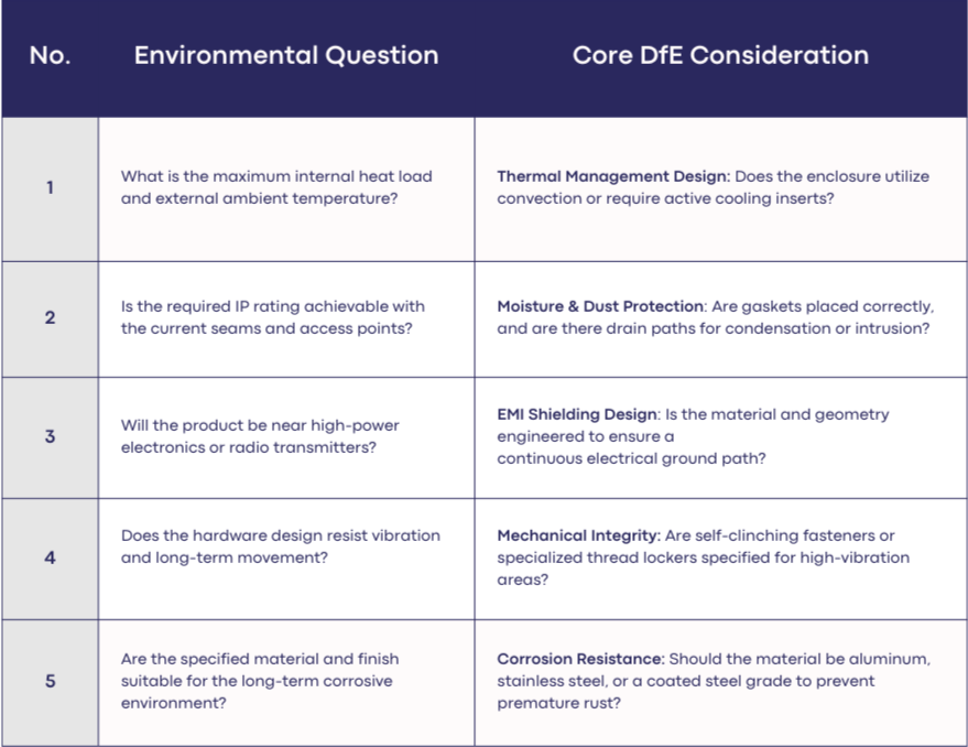 Thinking Beyond The Print With Environmental Design Engineering ...