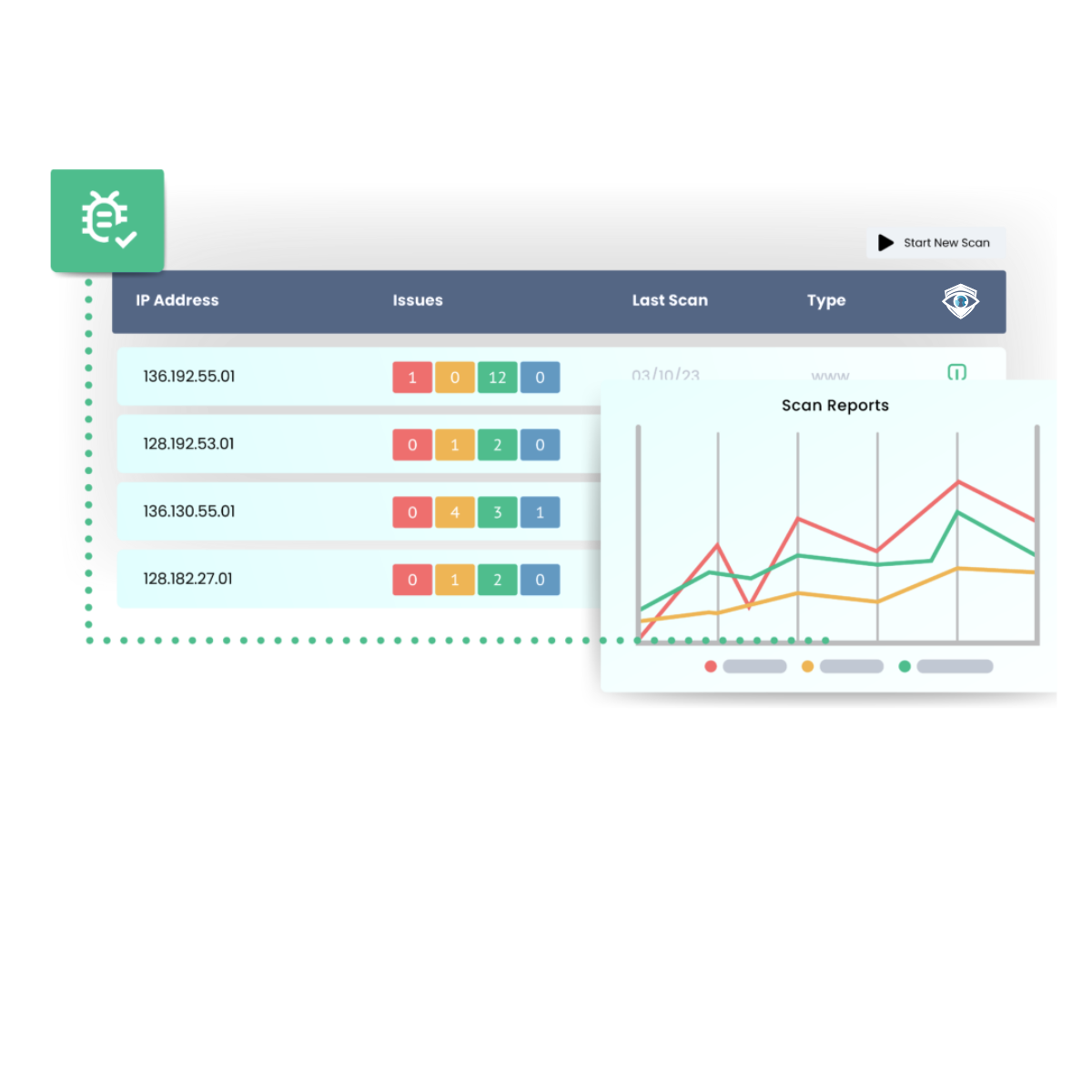 A dashboard interface displaying a list of IP addresses with associated issue counts and a graph of scan reports. It has sections for IP address, issues, last scan date, and type. Graph shows colored lines indicating issue trends over time.