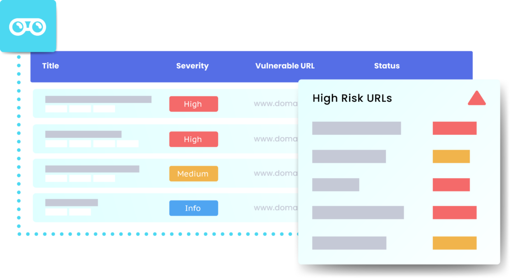 Image of a table displaying cybersecurity information with columns titled Title, Severity, Vulnerable URL, and Status. Rows include various severity levels such as High, Medium, and Info. An overlay highlights high risk URLs with corresponding severity indicators and a caution symbol.