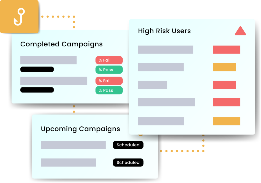 Dashboard interface showing sections for completed campaigns, high risk users, and upcoming campaigns, with status indicators and metrics.