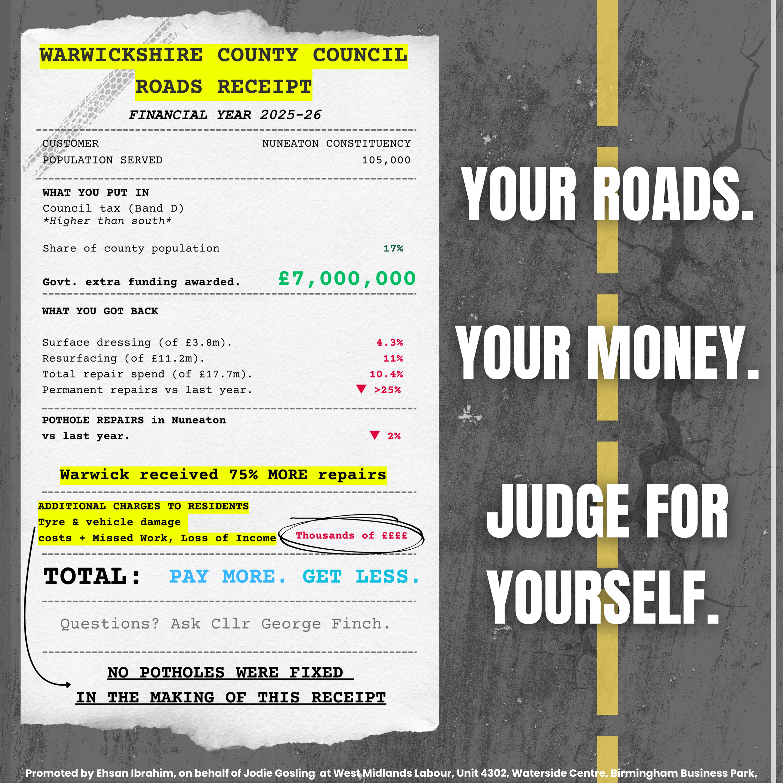 FOI Reveals Stark Inequality in Pothole Repairs Across Nuneaton&nbsp;