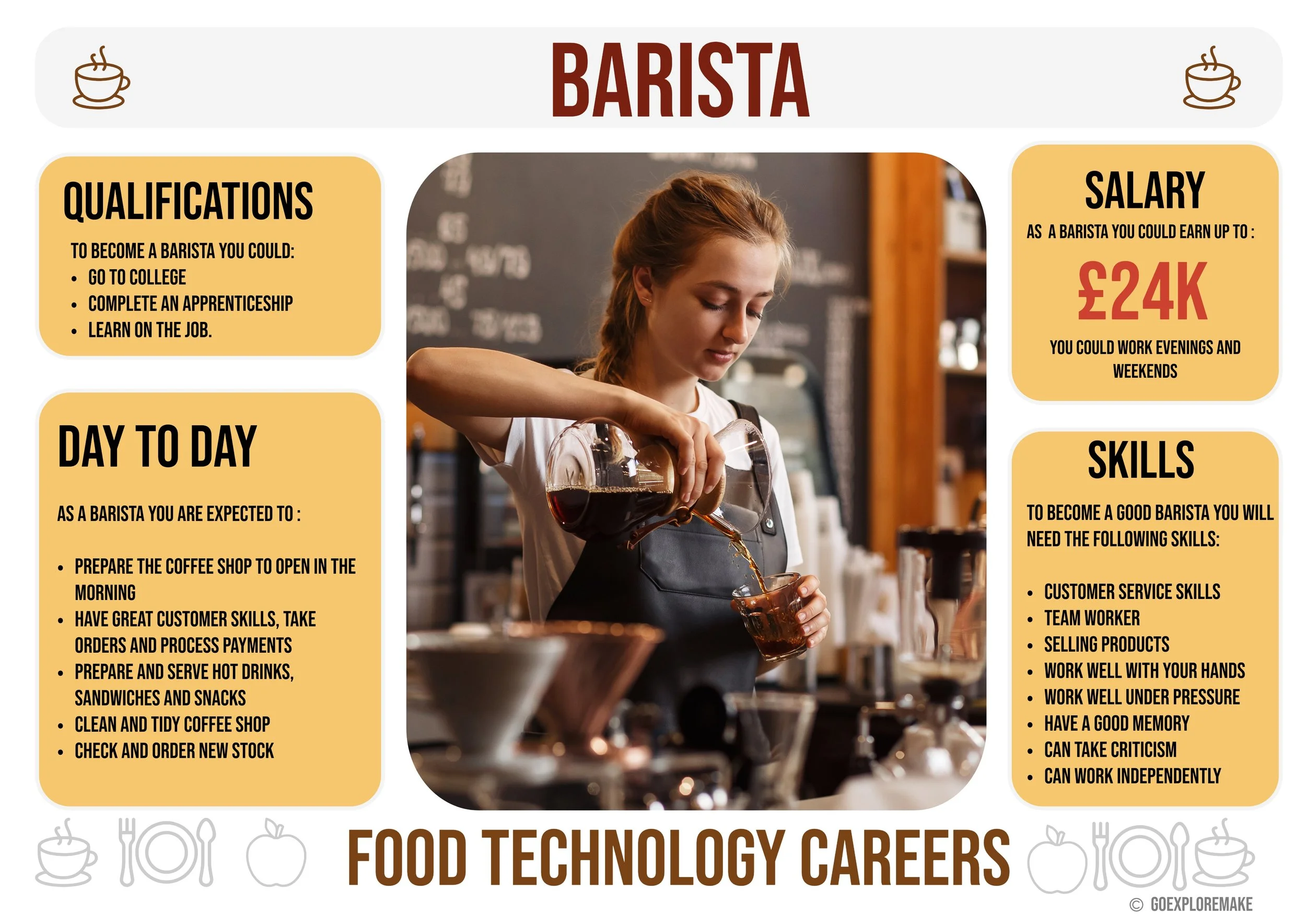 Food Tech Career Displays-1.jpeg