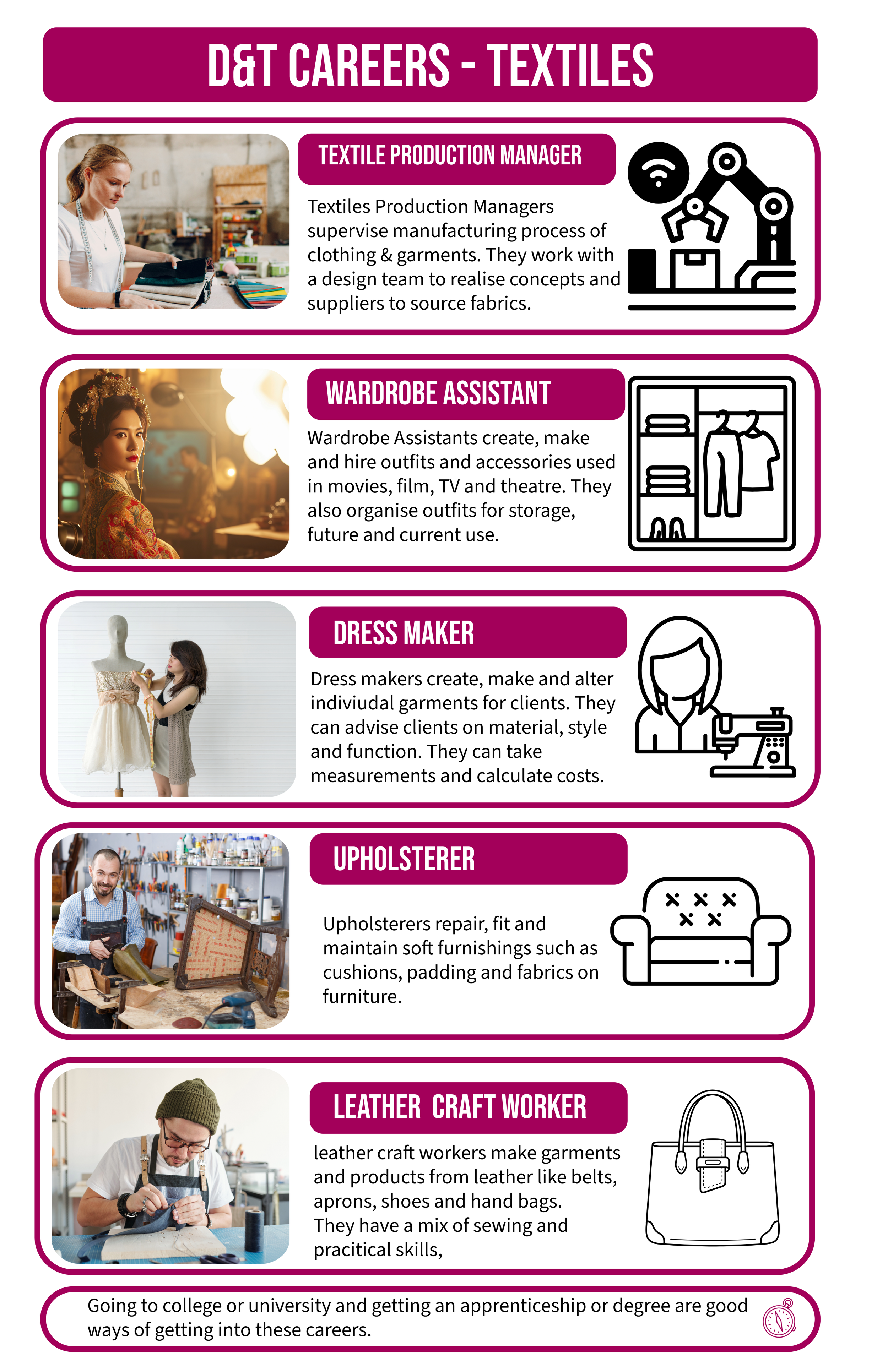 DT STEM Careers-16-D&T Careers Textile Tech.png