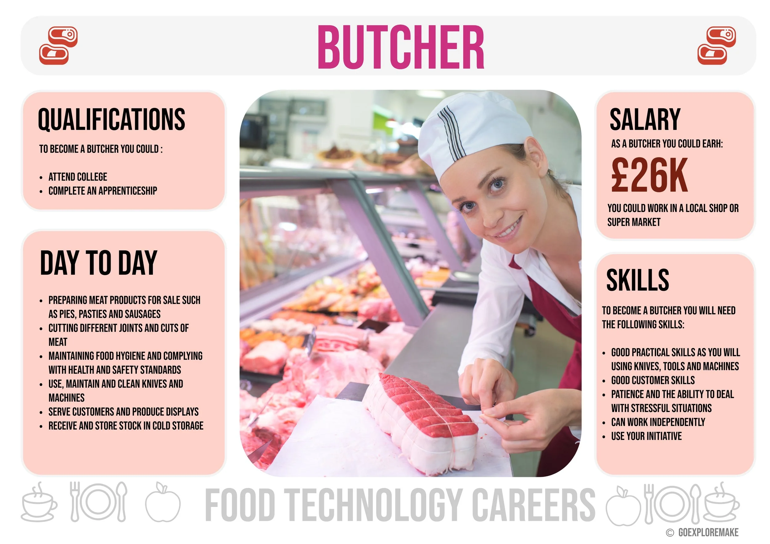 Food Tech Career Displays-5.jpeg