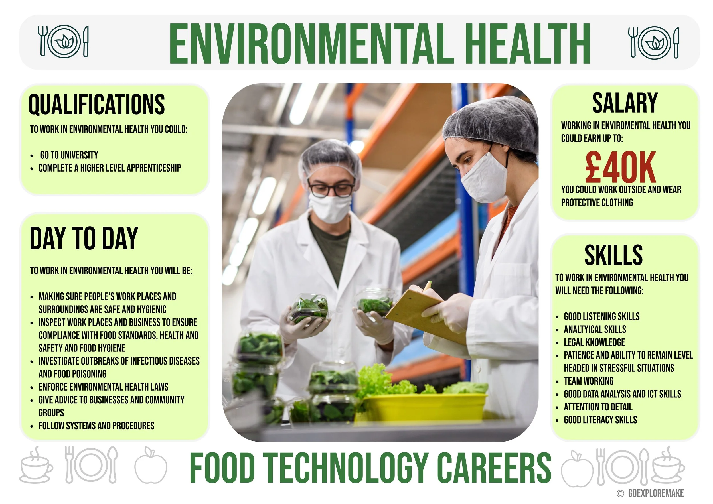 Food Tech Career Displays-3.jpeg