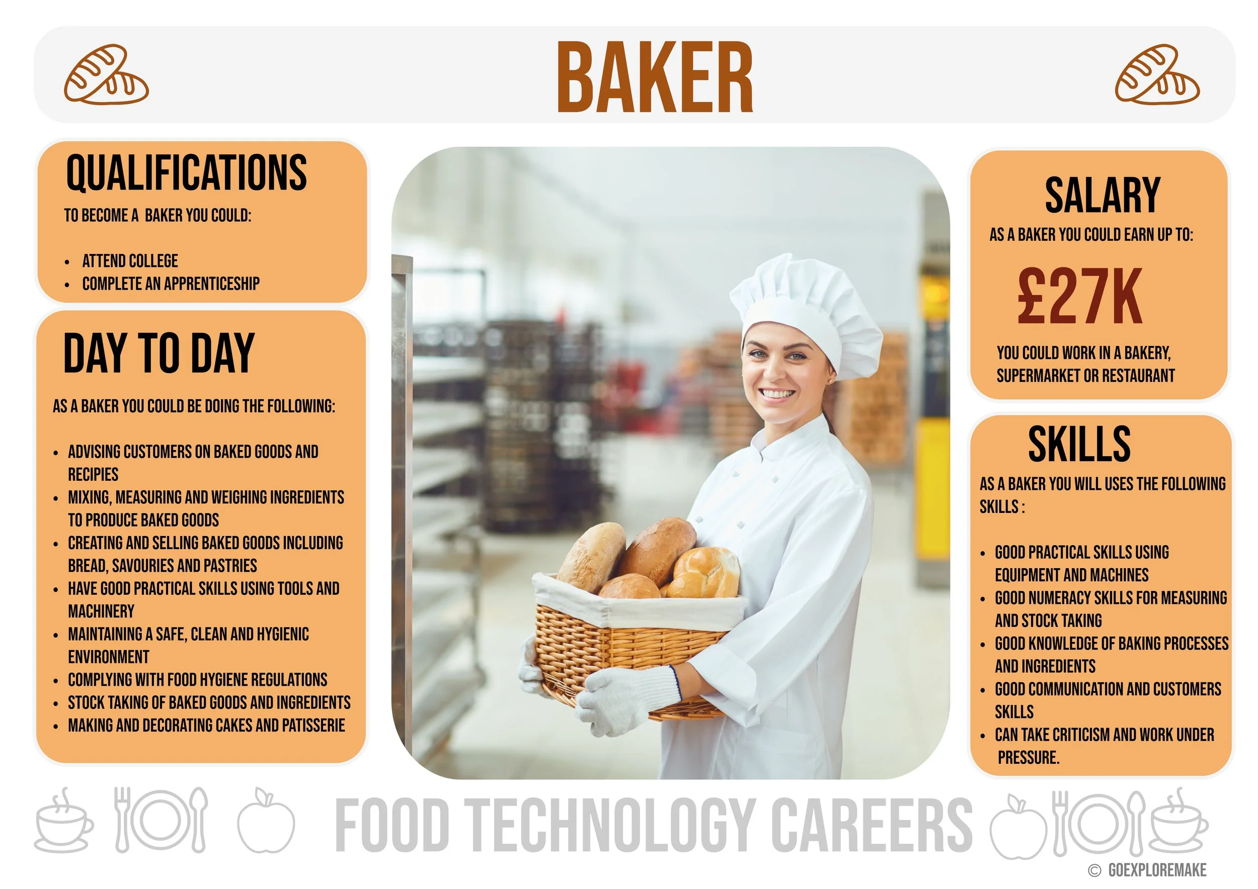 Food Tech Career Displays-7.jpeg
