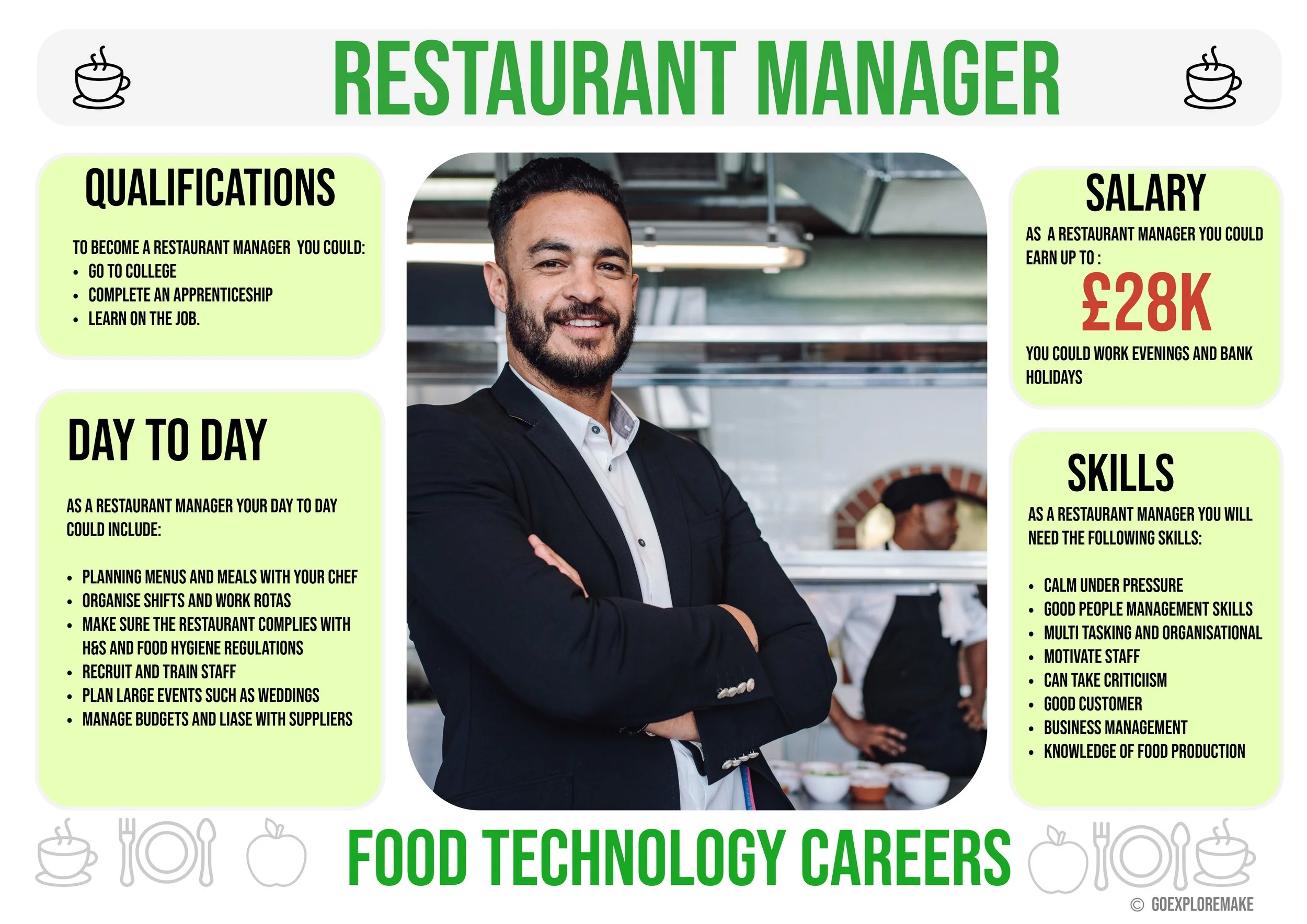 Food Tech Career Displays-2.jpeg