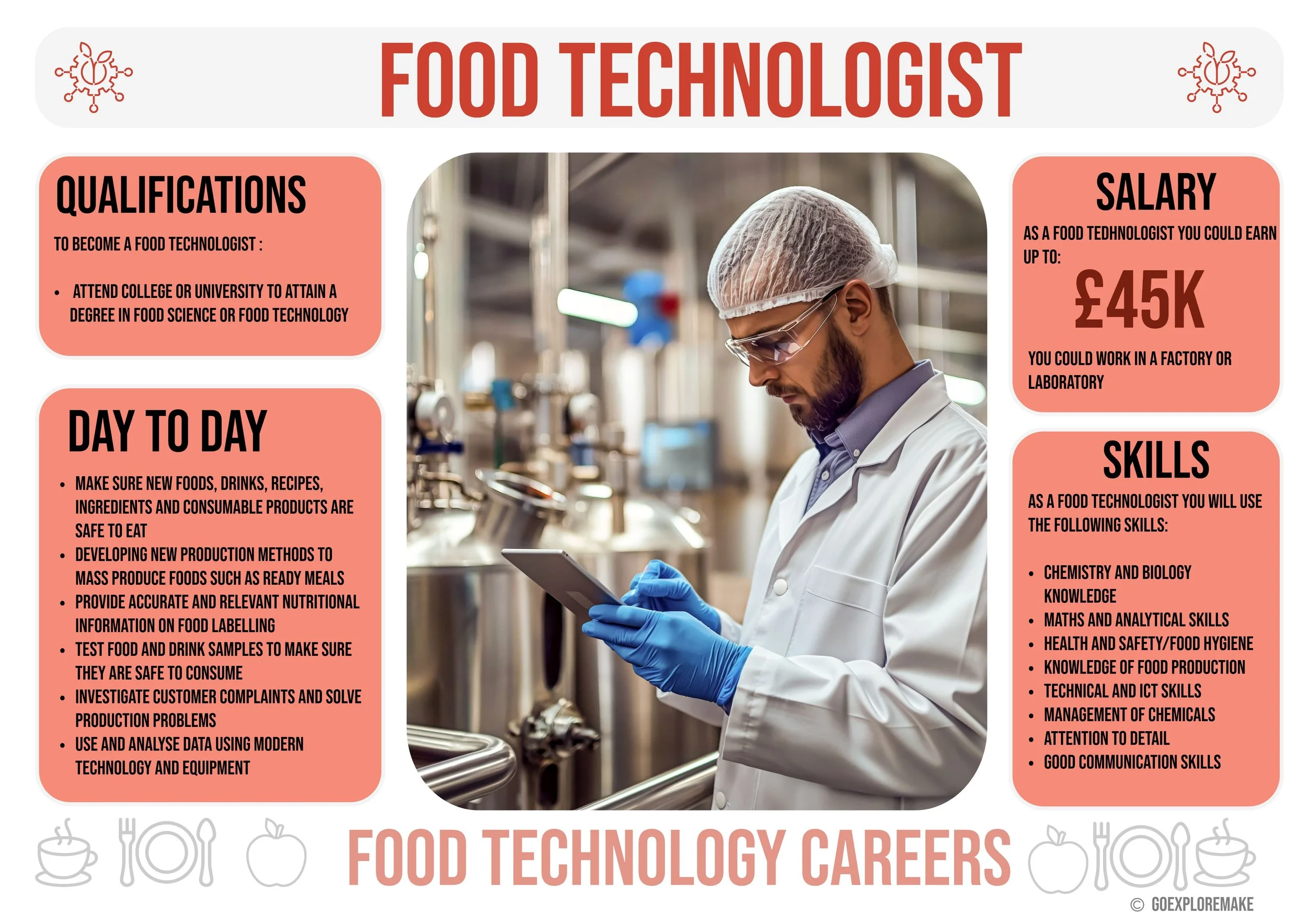 Food Tech Career Displays-10.jpeg