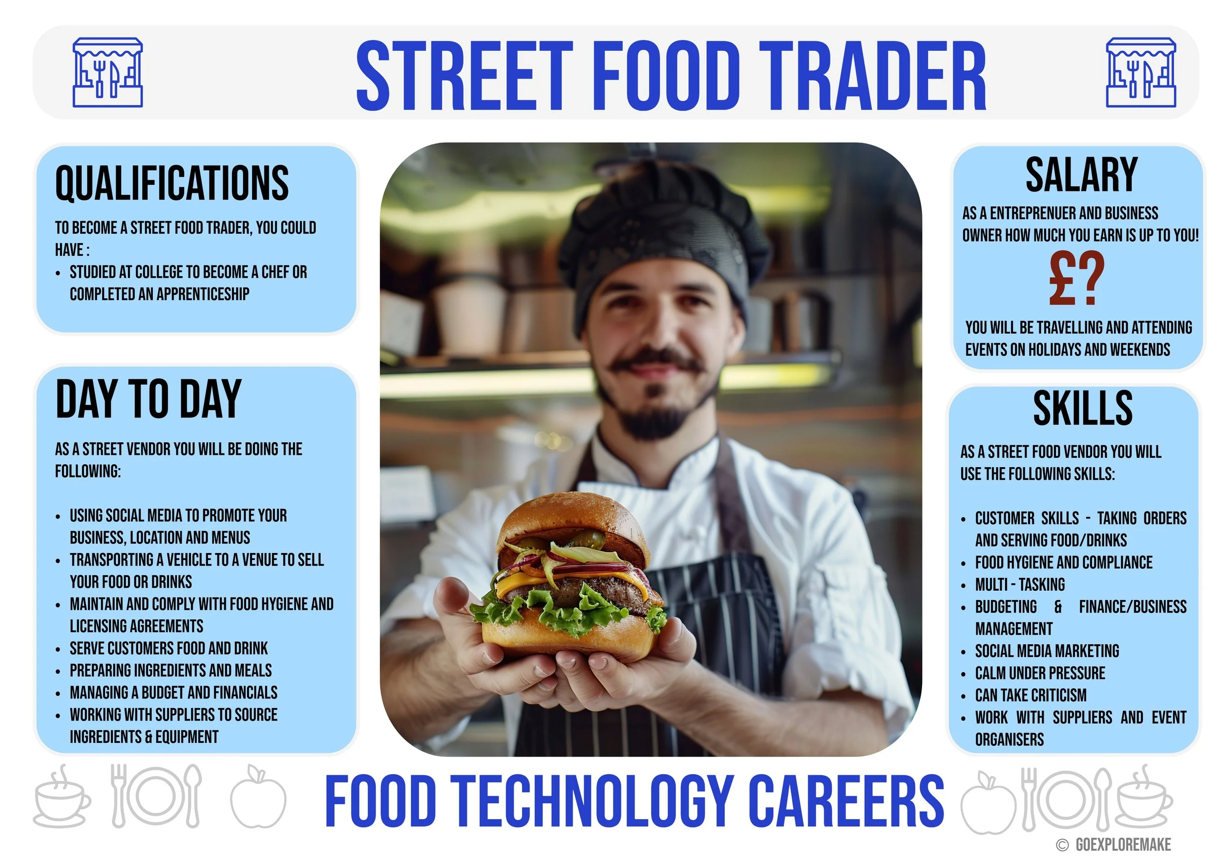 Food Tech Career Displays-11.jpeg