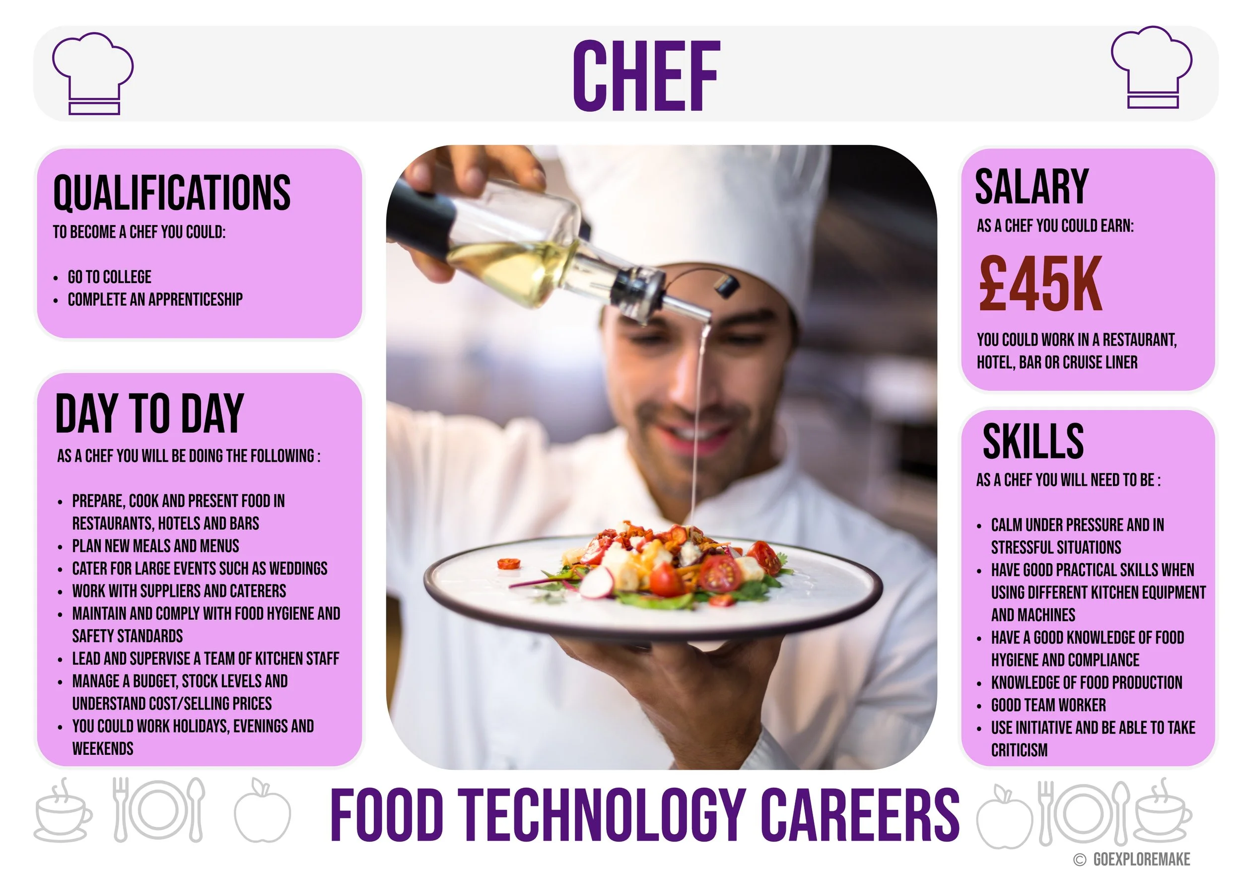 Food Tech Career Displays-9.jpeg