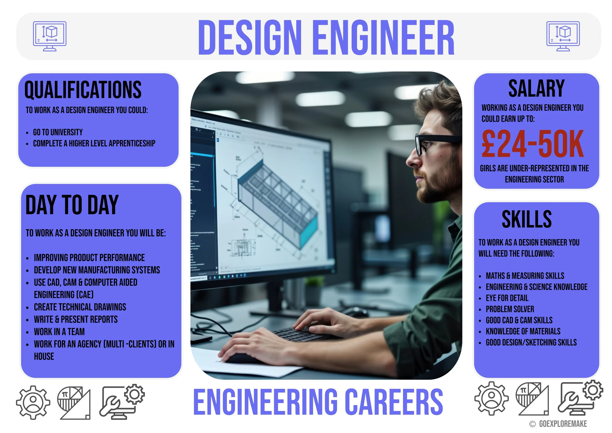 Engineering Career Displays-3.jpeg