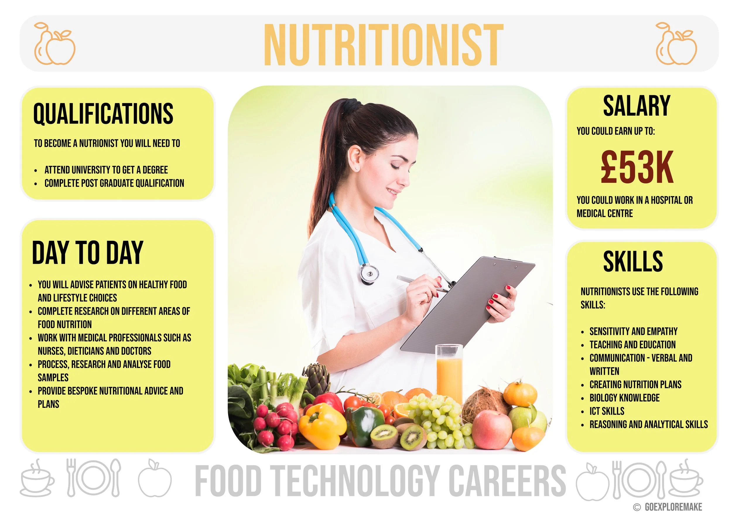 Food Tech Career Displays-4.jpeg