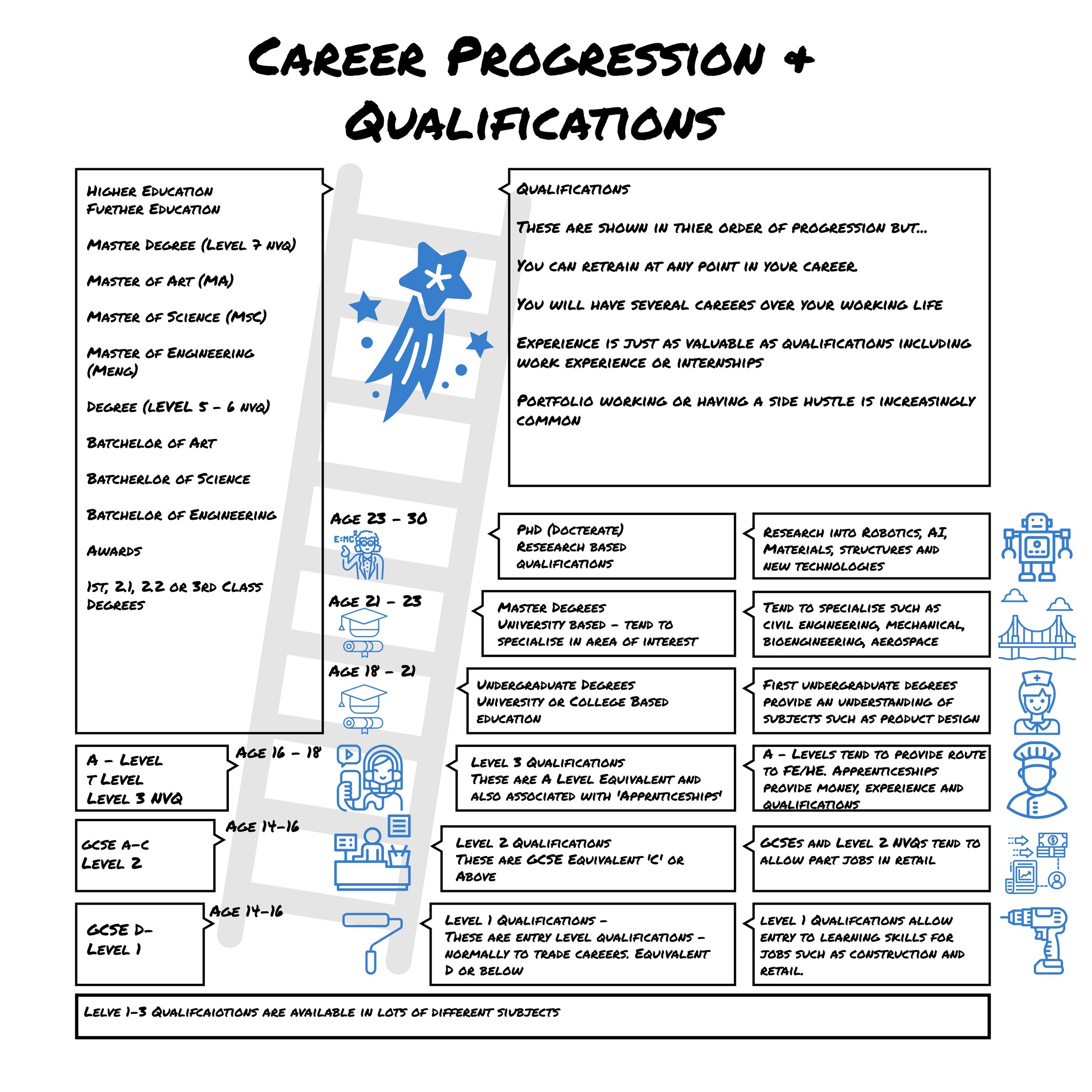 Qualification Ladder-1.jpeg