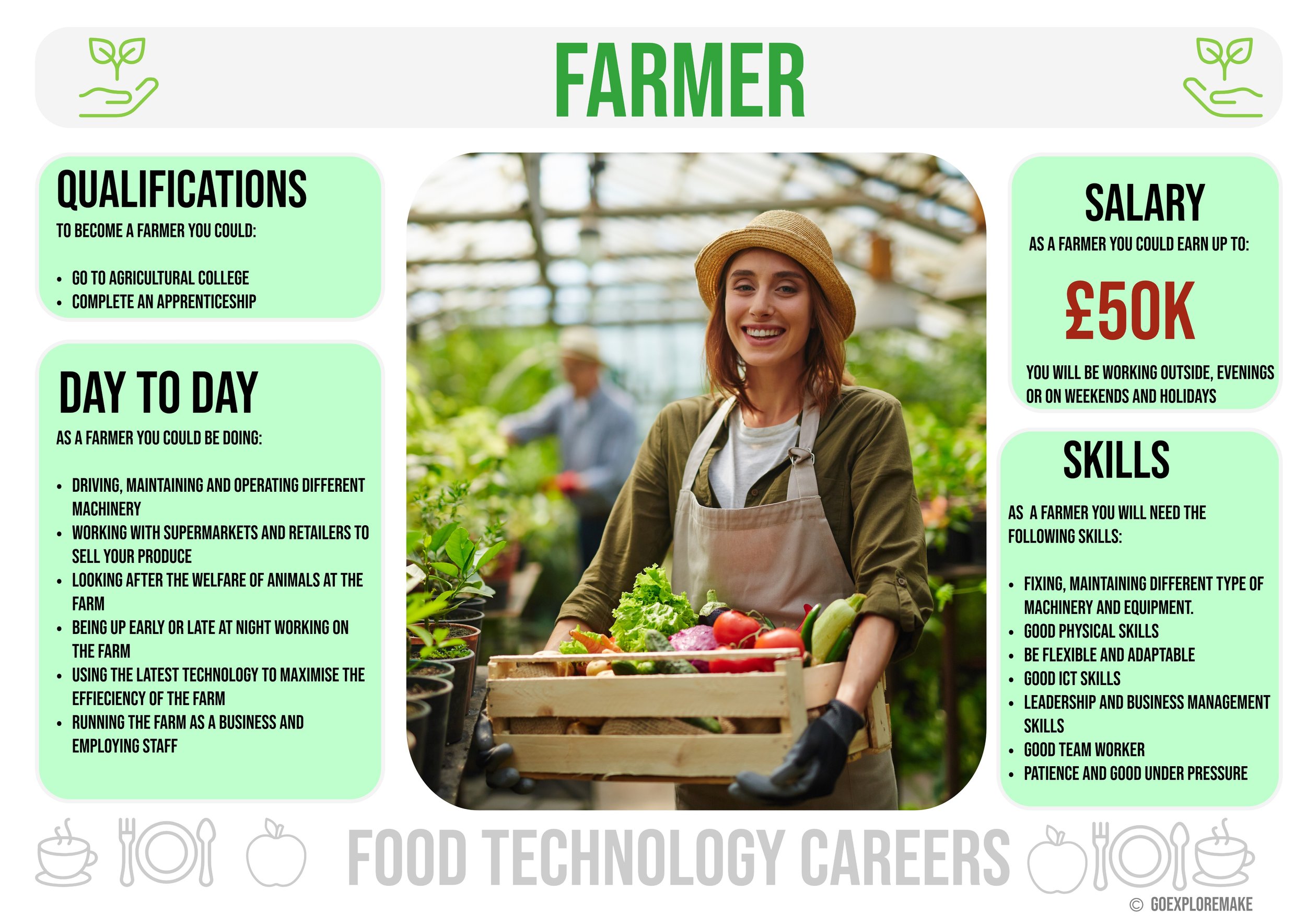 Food Tech Career Displays-8.jpeg