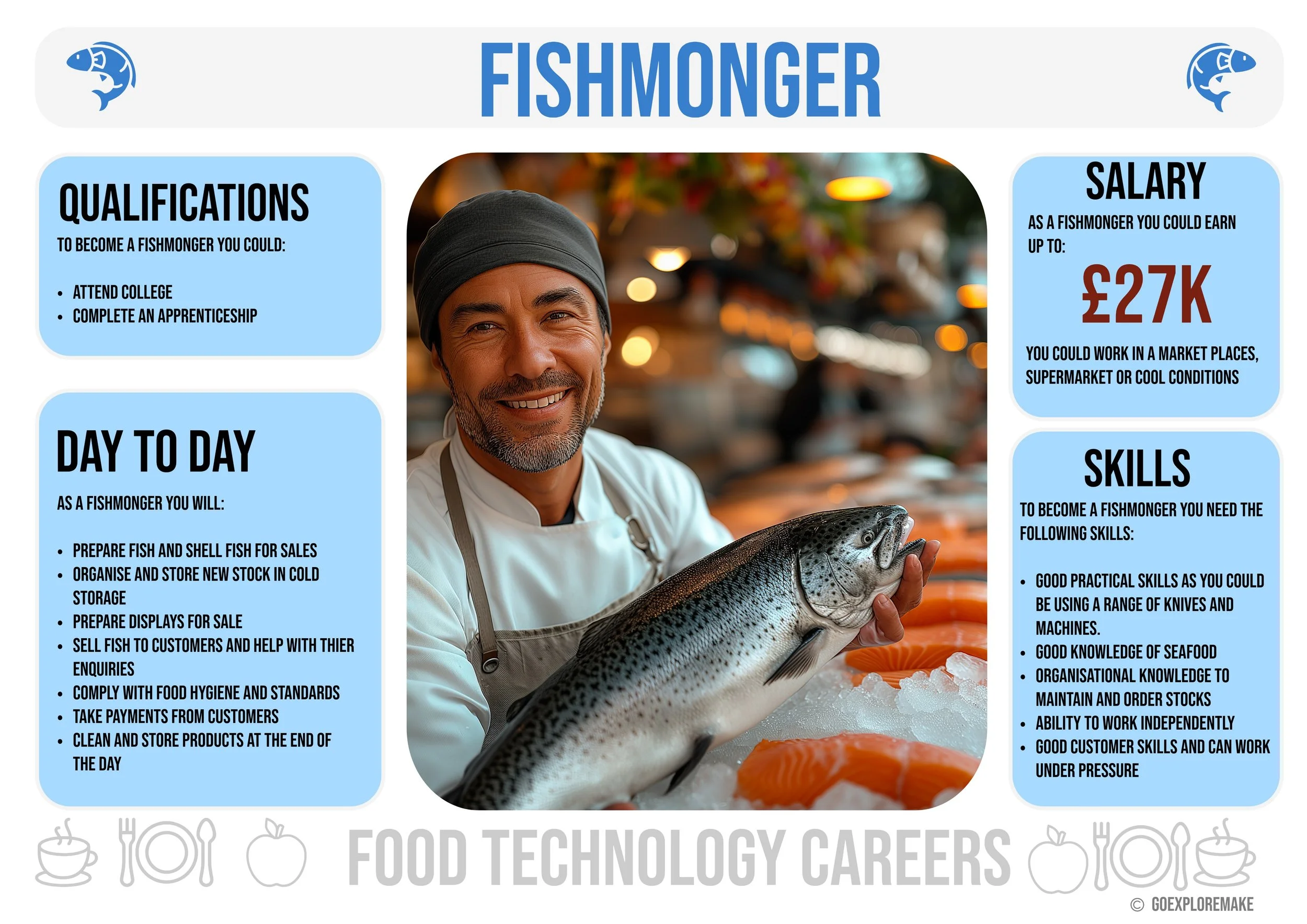 Food Tech Career Displays-6.jpeg