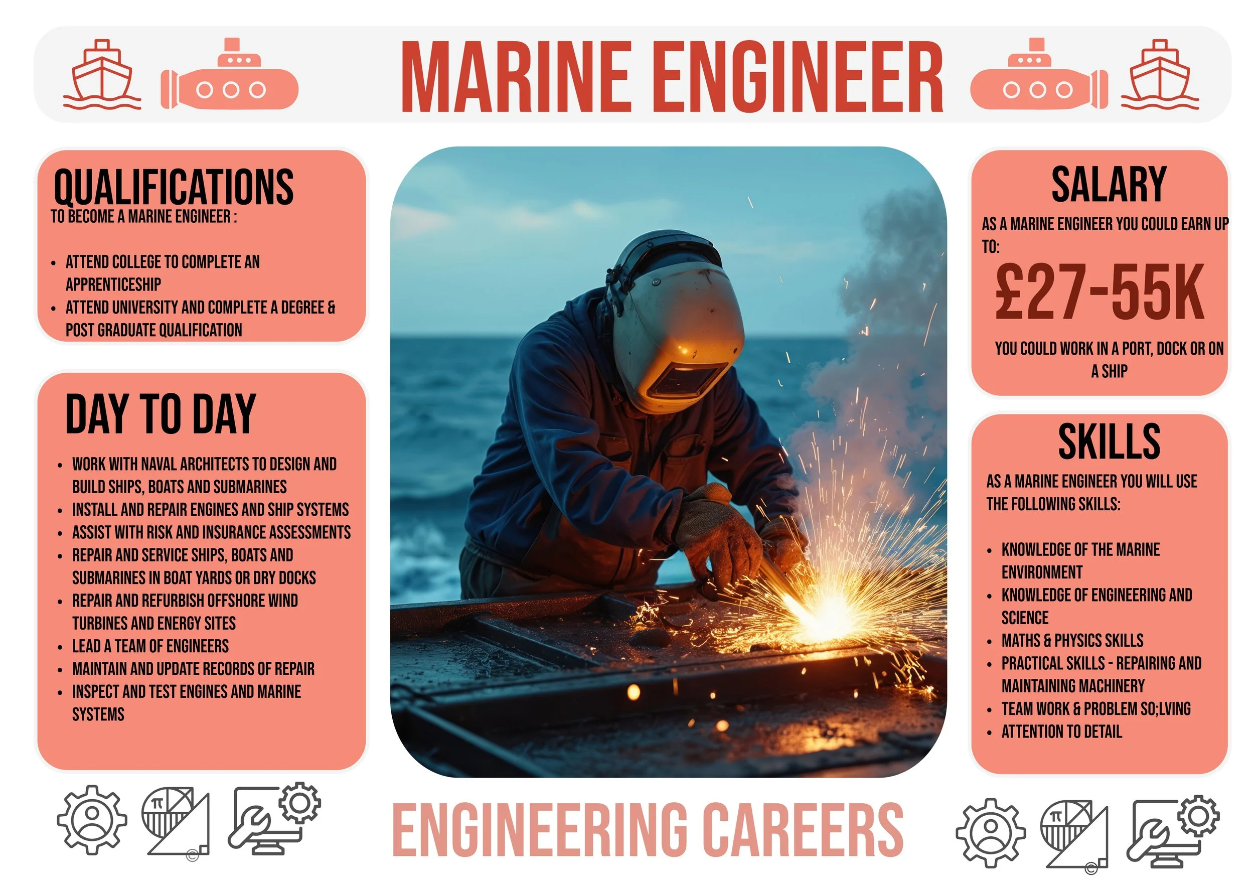 Engineering Career Displays-10.jpeg