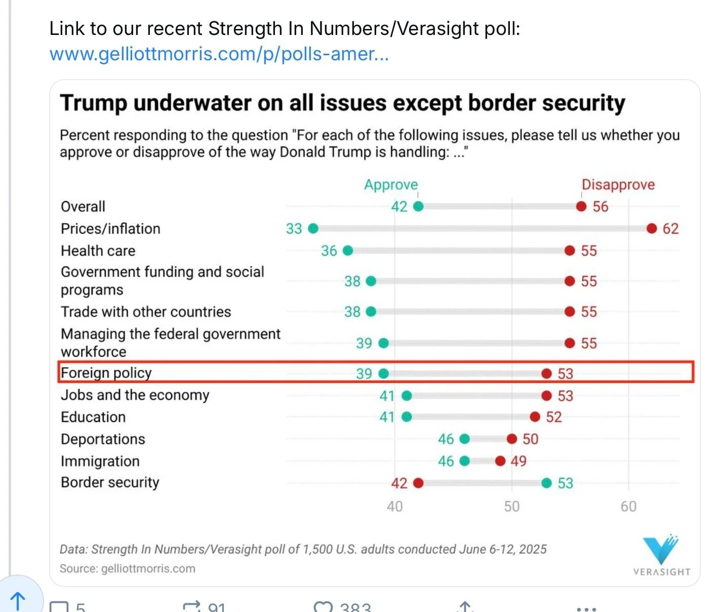 trump underwater.jpeg