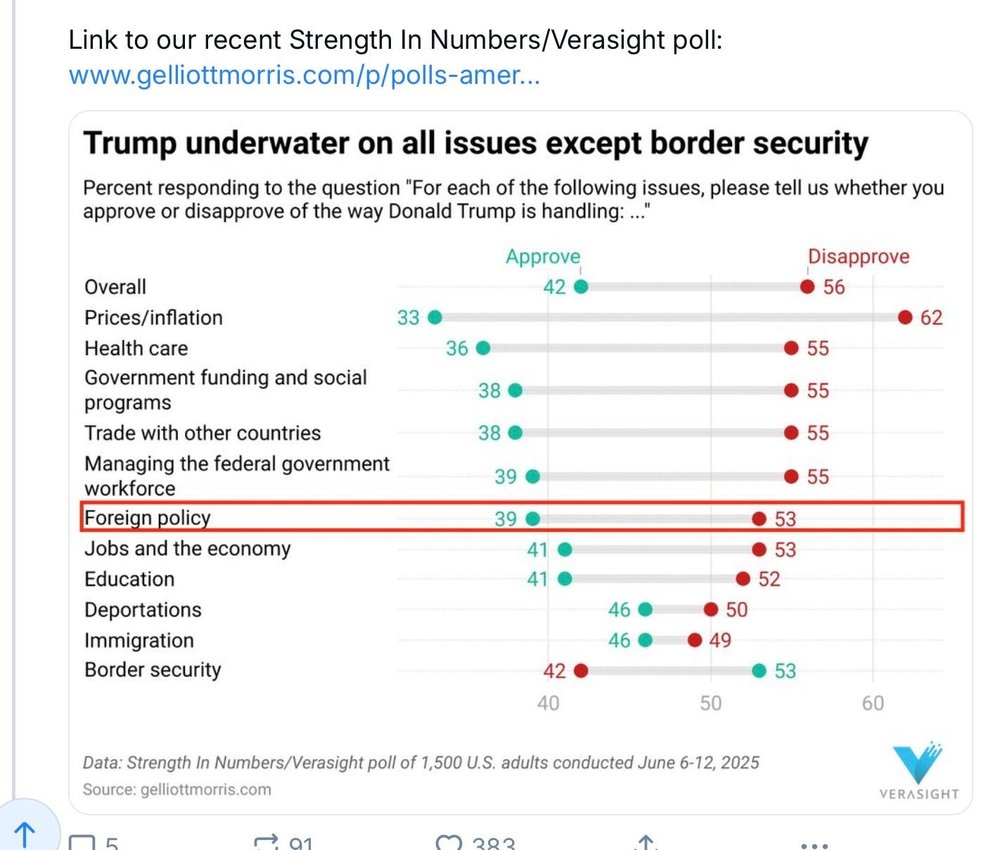 trump underwater.jpeg