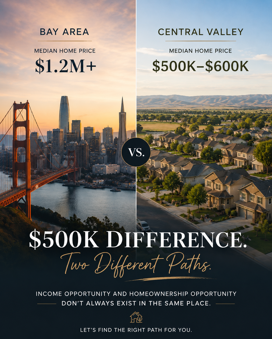 California Housing Affordability: Bay Area vs Central Valley (2026 Guide)