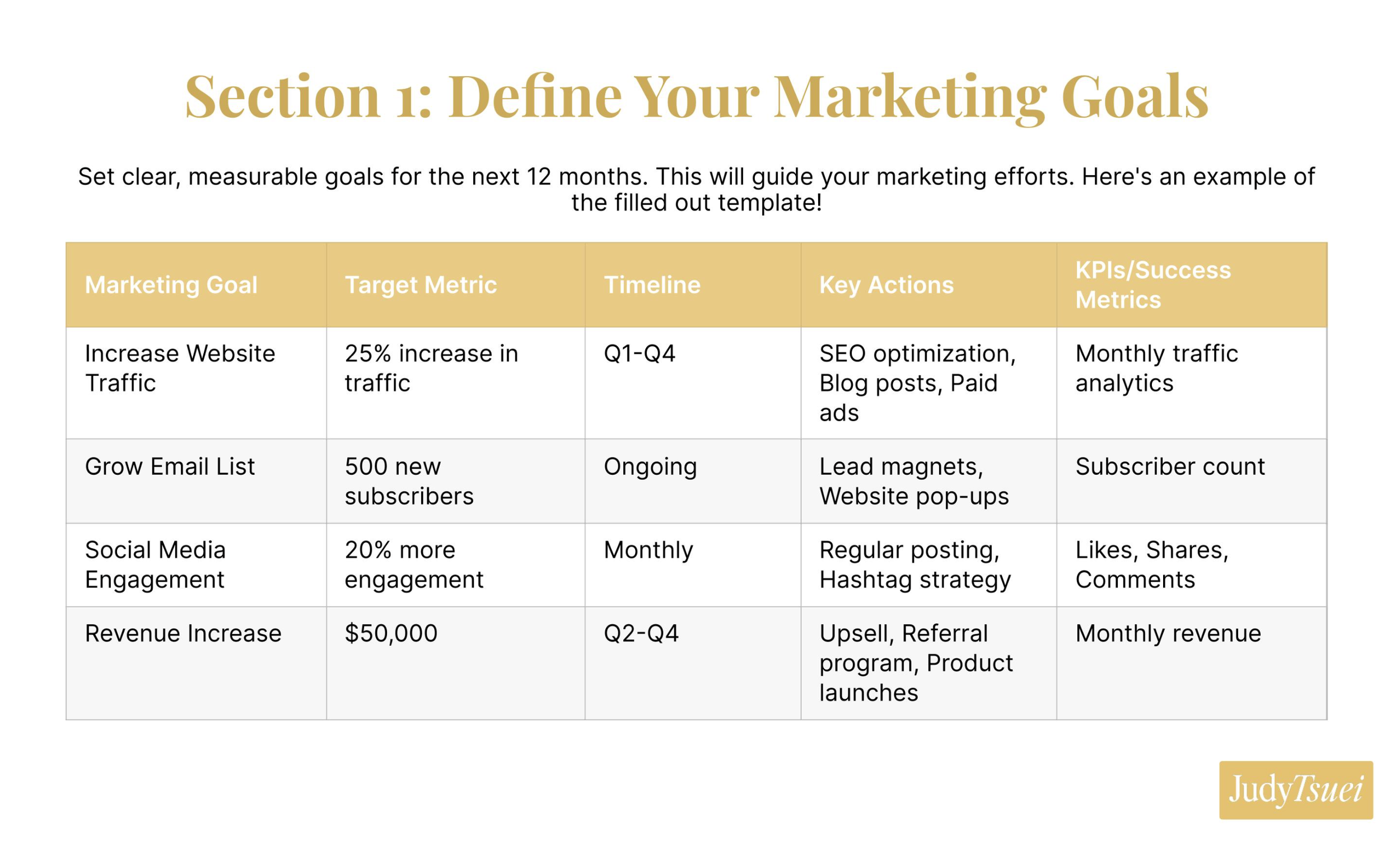 Judy Tsuei Marketing Goals