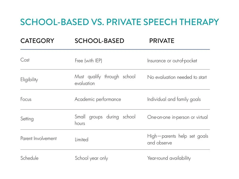 Private vs. School Speech Therapy: What’s Best for My Child? — APA ...