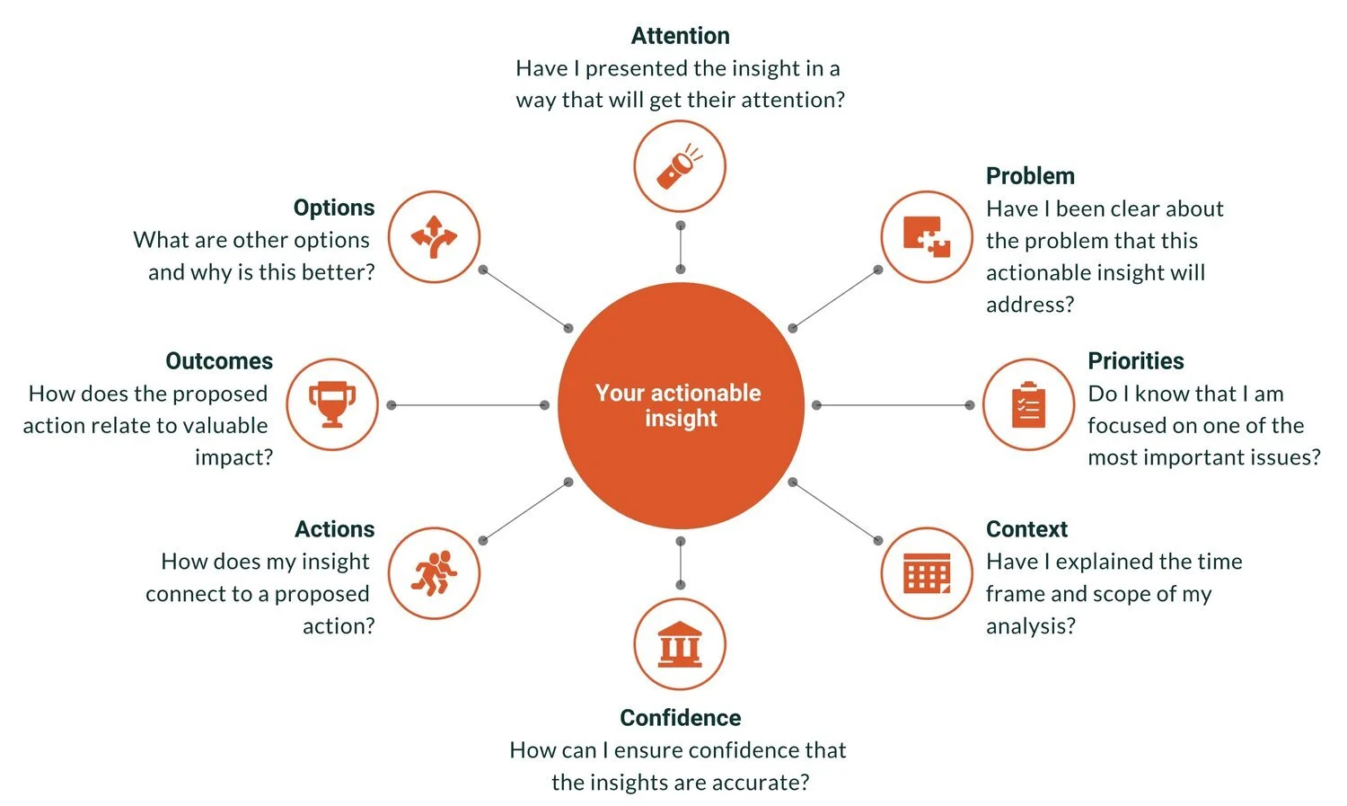 How to Make Actionable Insights Actually Drive Action in 2026 — Juice ...