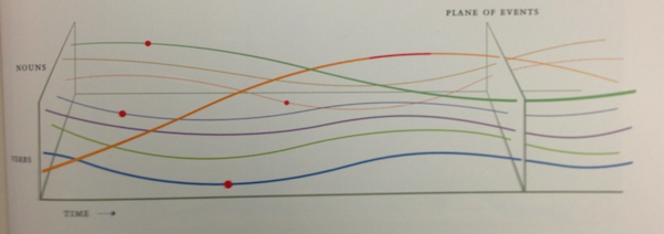 Data Storytelling: The Ultimate Collection of Resources
