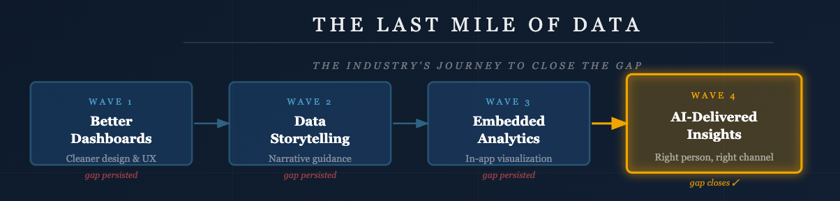 The Dashboard Was Never the Destination