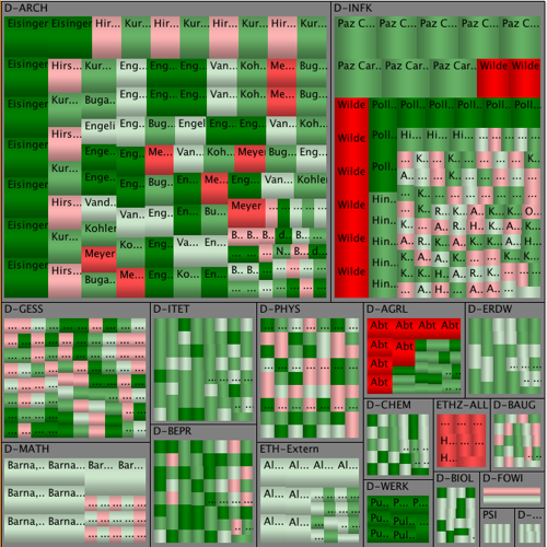 10 Lessons in Treemap Design — Juice Analytics