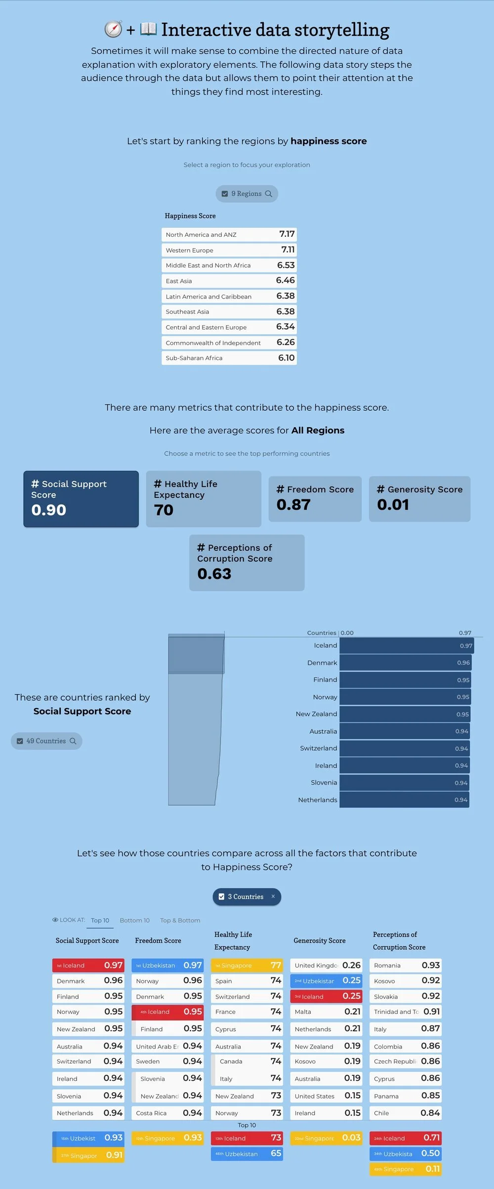 EXPLORATORY DATA ANALYSIS VS EXPLANATORY visual data 7