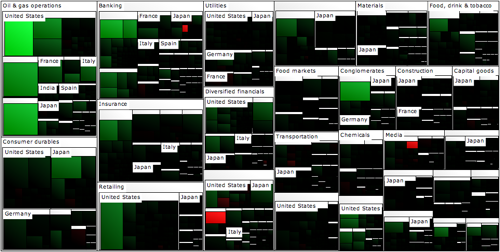 10 Lessons in Treemap Design — Juice Analytics