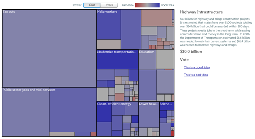 10 Lessons in Treemap Design — Juice Analytics