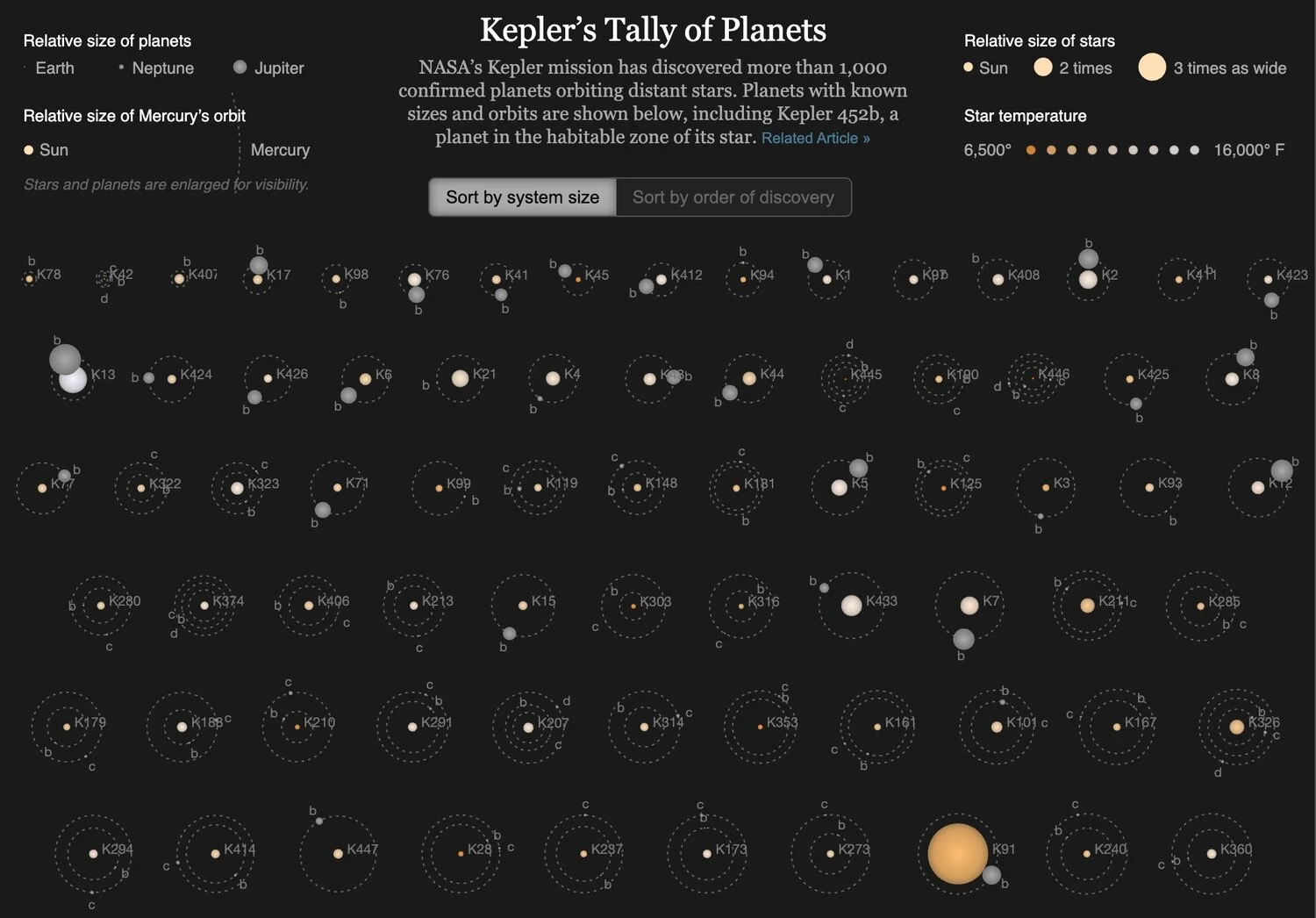 Better Know a Visualization: Small Multiples — Juice Analytics