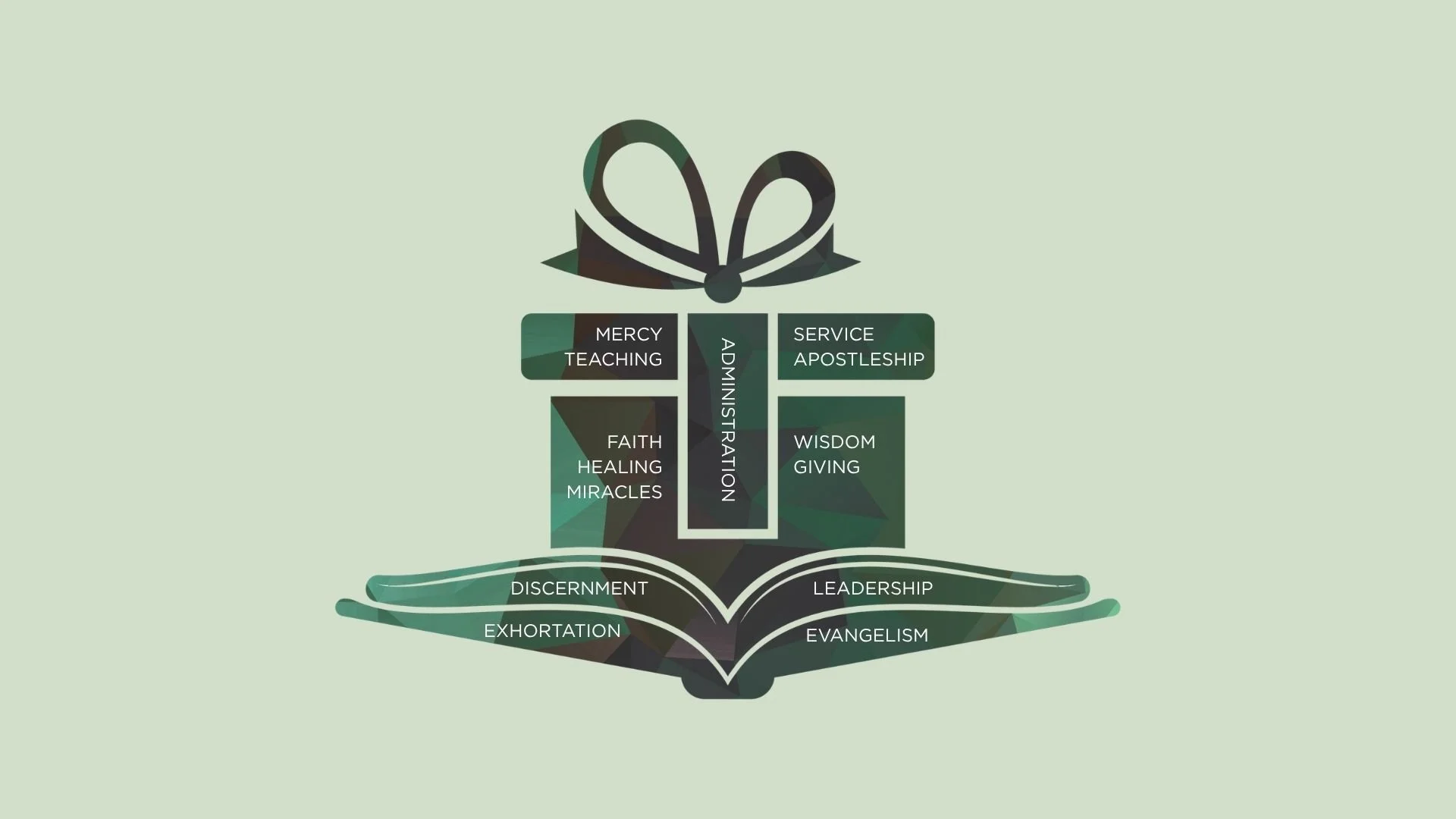 Spiritual Gifts Class