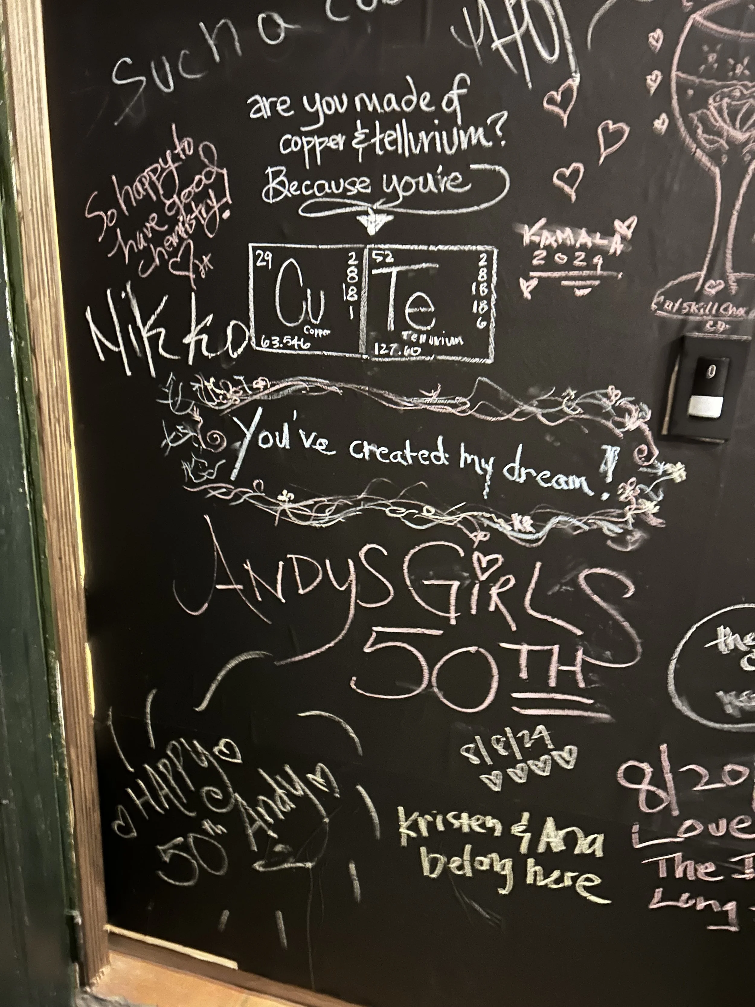 Bathroom wall archives