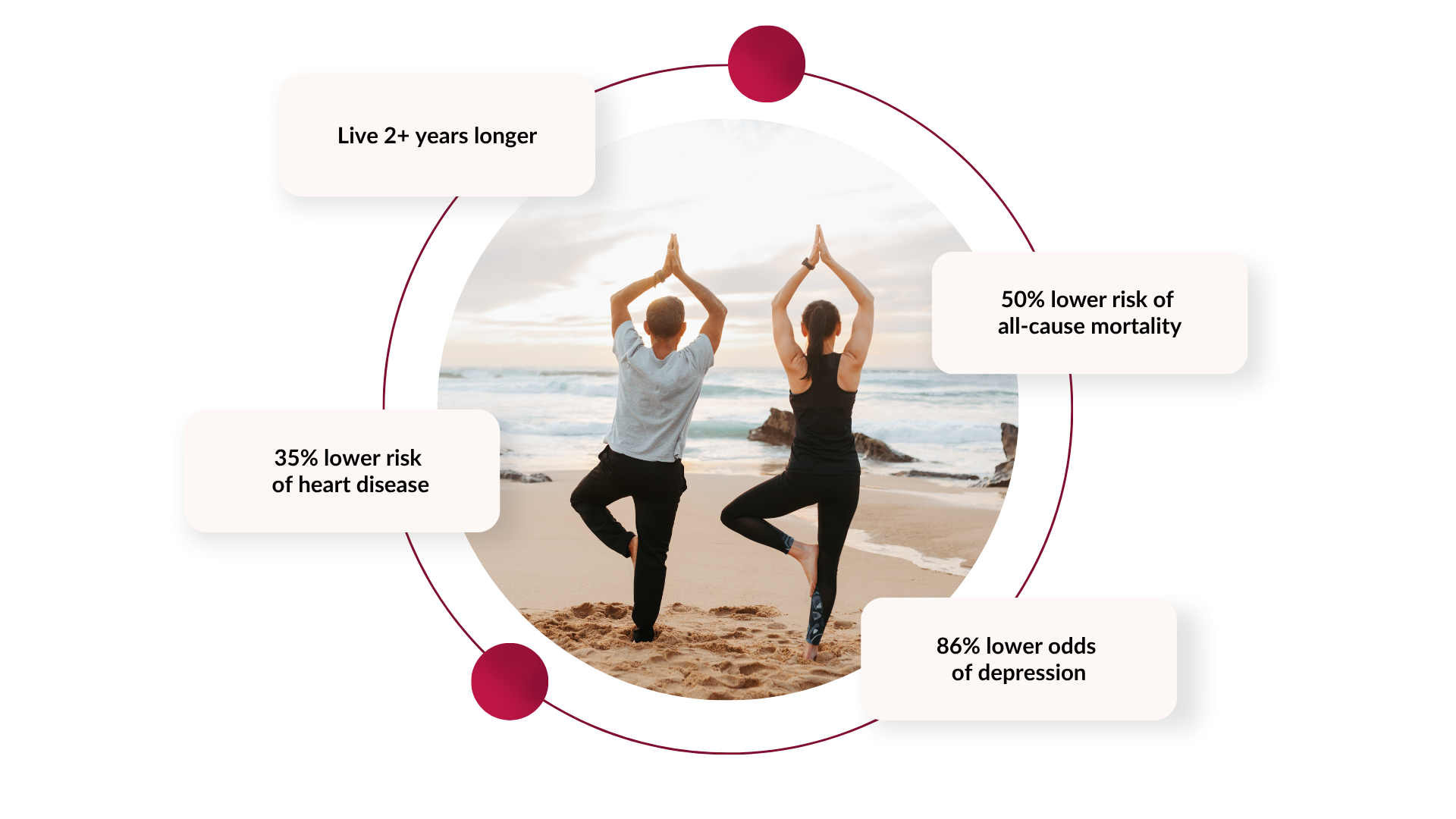 A couple practicing wellness together with research statistics