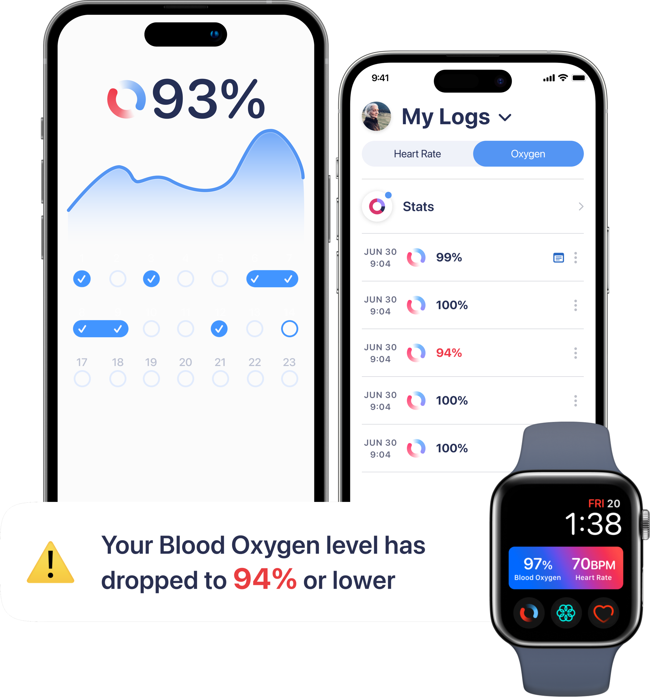 Blood Oxygen App Monitor your Blood Oxygen and Heart Rate