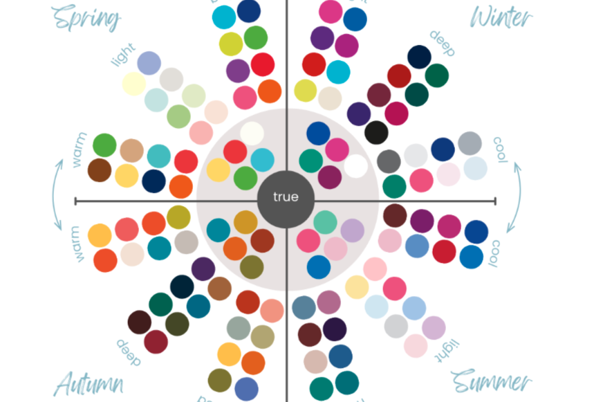 Understanding the Sub-Seasons: What Your Colour Type Really Means