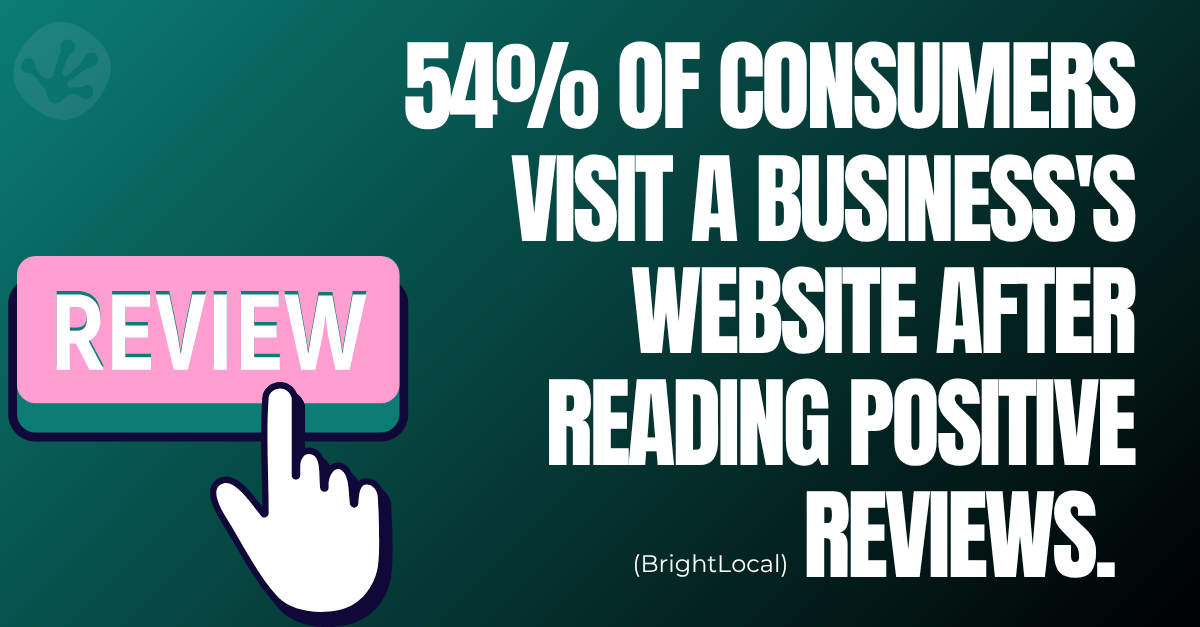 Illustration of a review button being selected, representing customers visiting a business website after reading positive reviews.