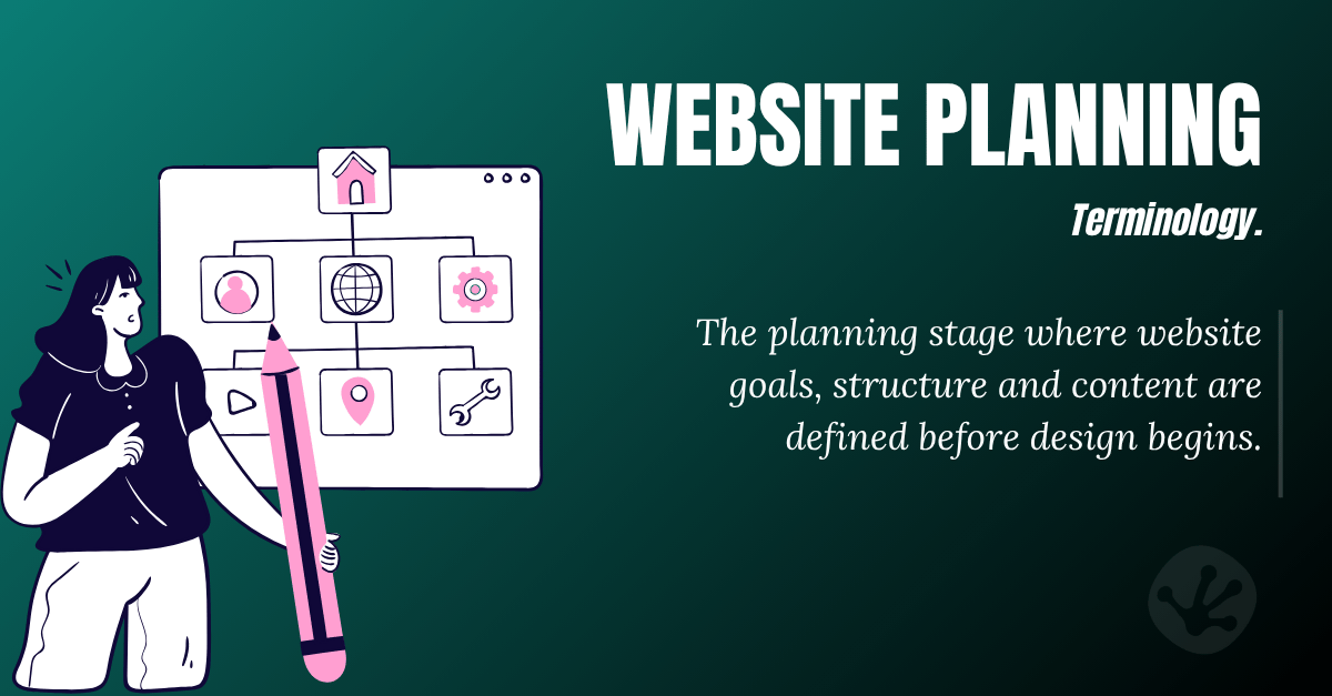 Illustration explaining website planning terminology, including sitemaps, content planning, wireframes and website structure before design begins.